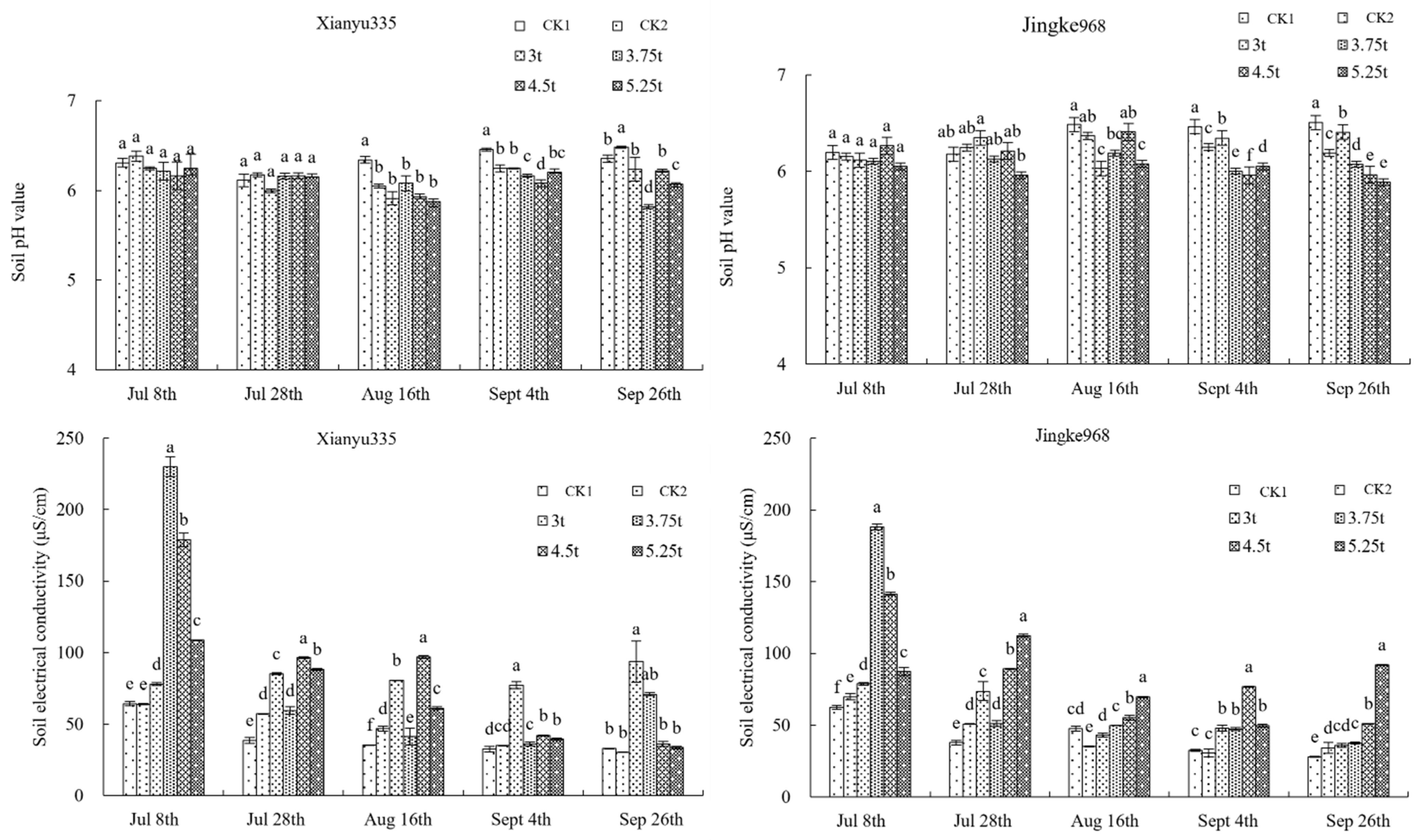 Agronomy 13 00877 g001