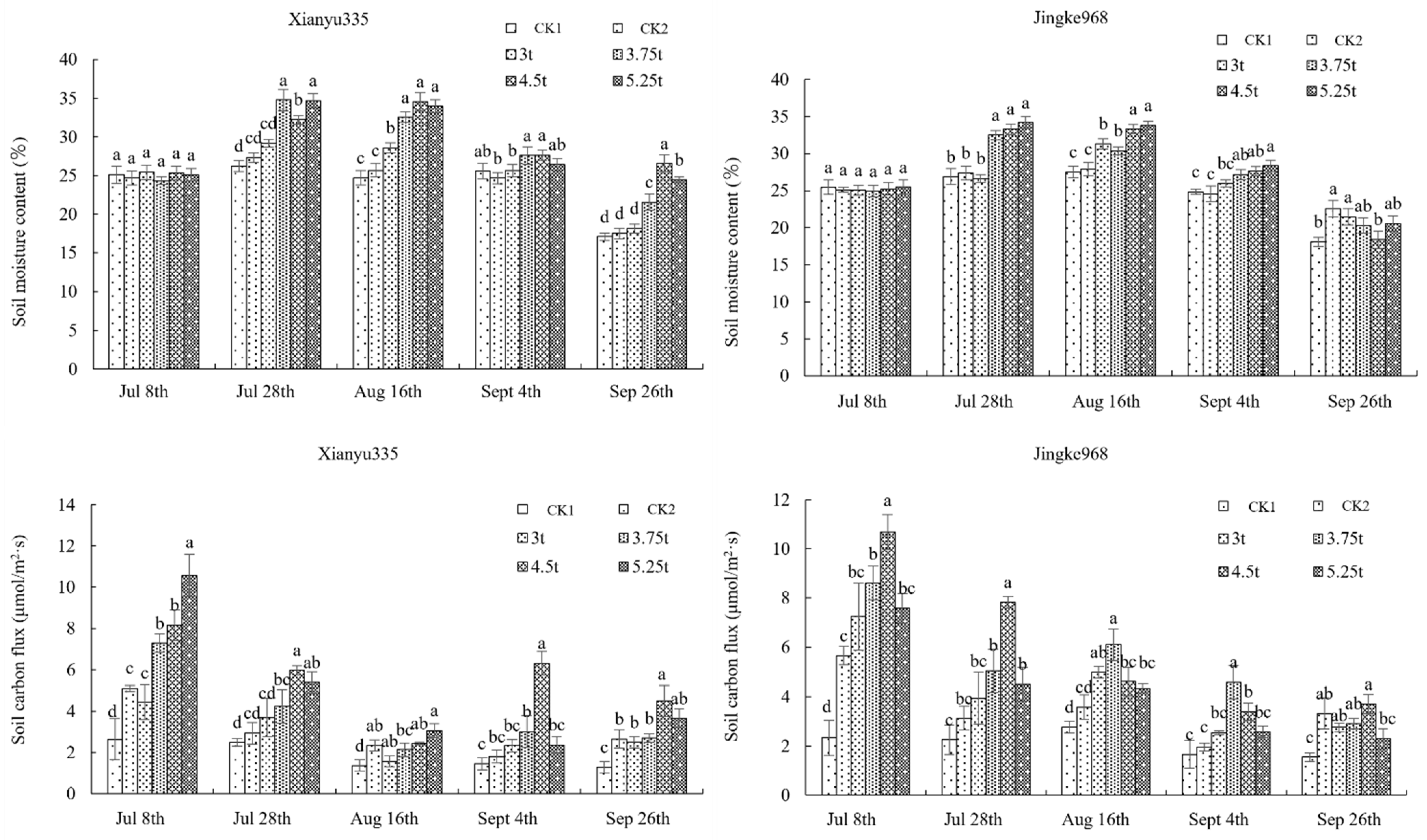 Agronomy 13 00877 g002