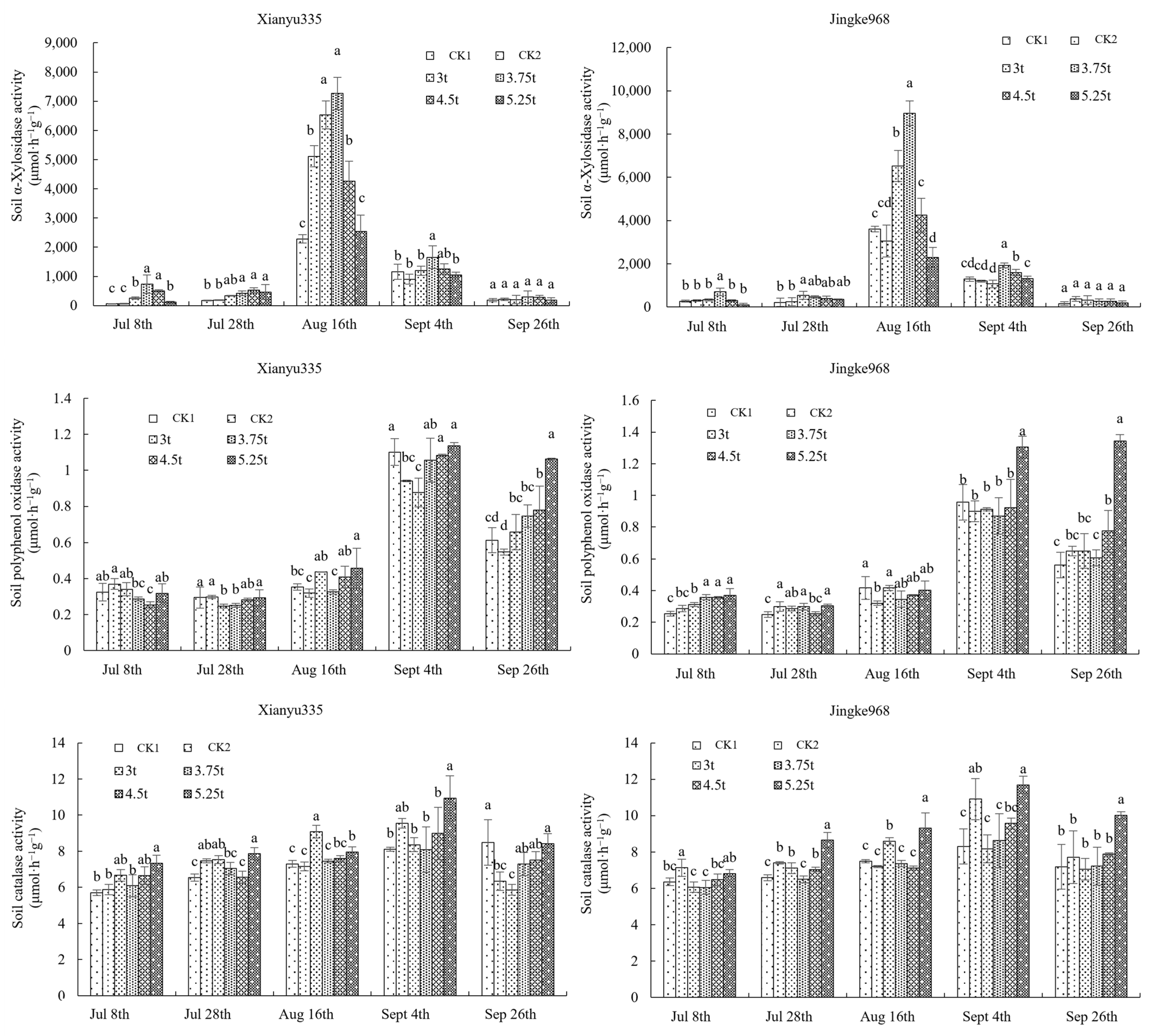 Agronomy 13 00877 g004