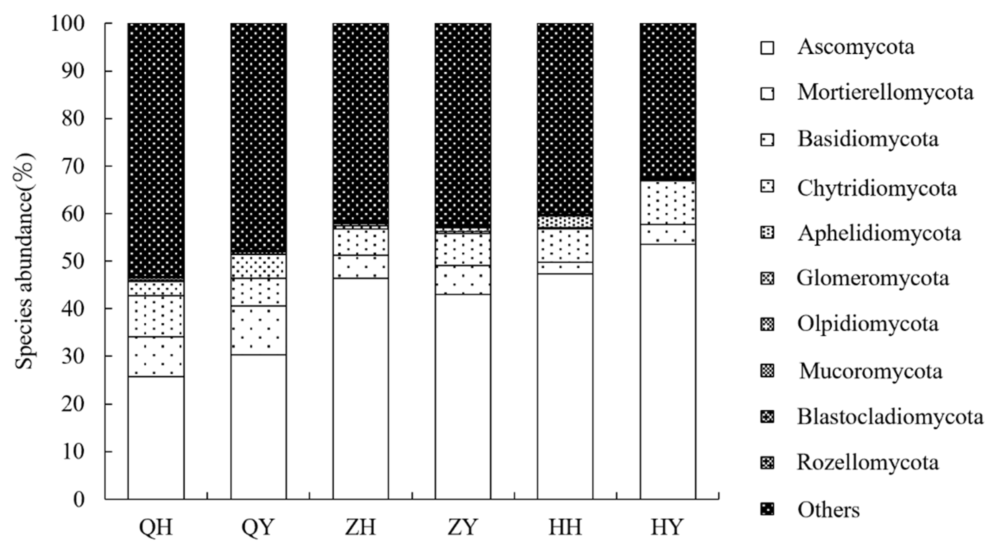 Agronomy 13 00877 g006
