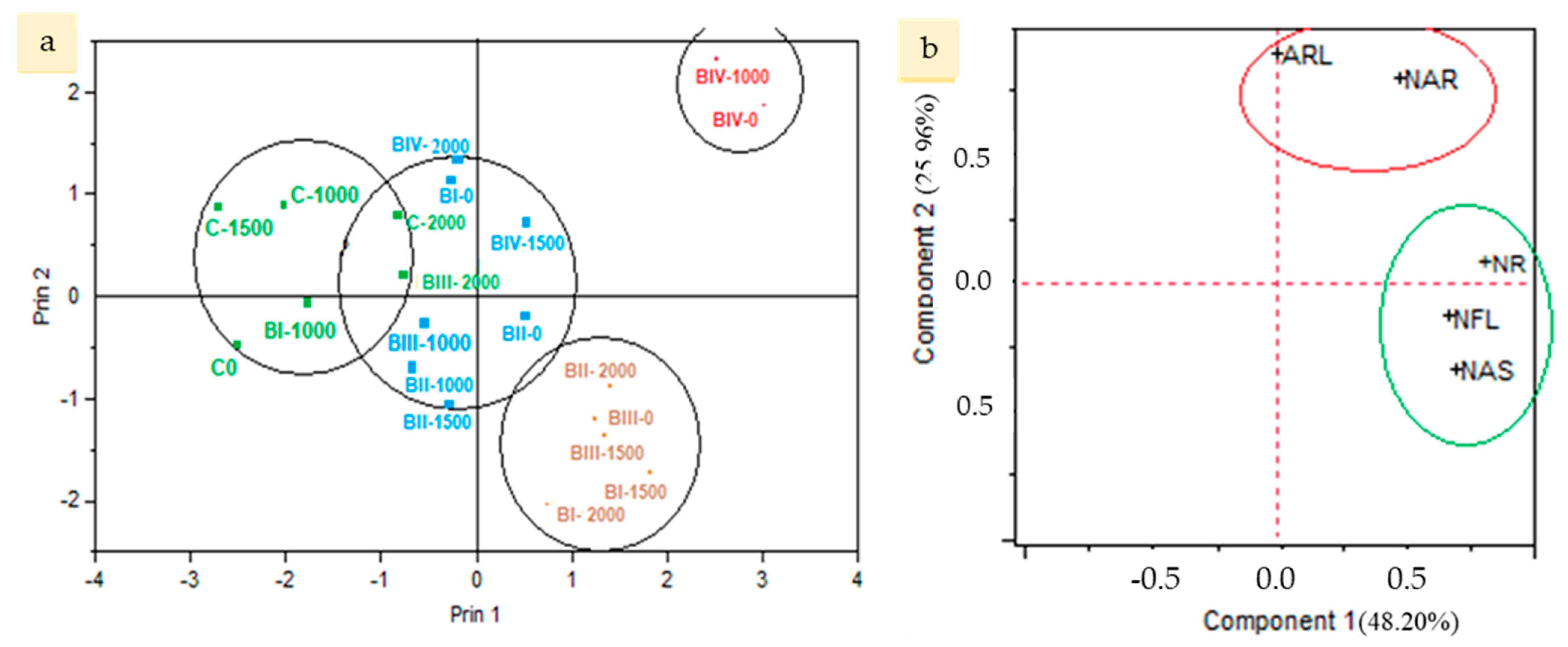 Agronomy 13 00878 g002 Agronomy 13 00878 g002