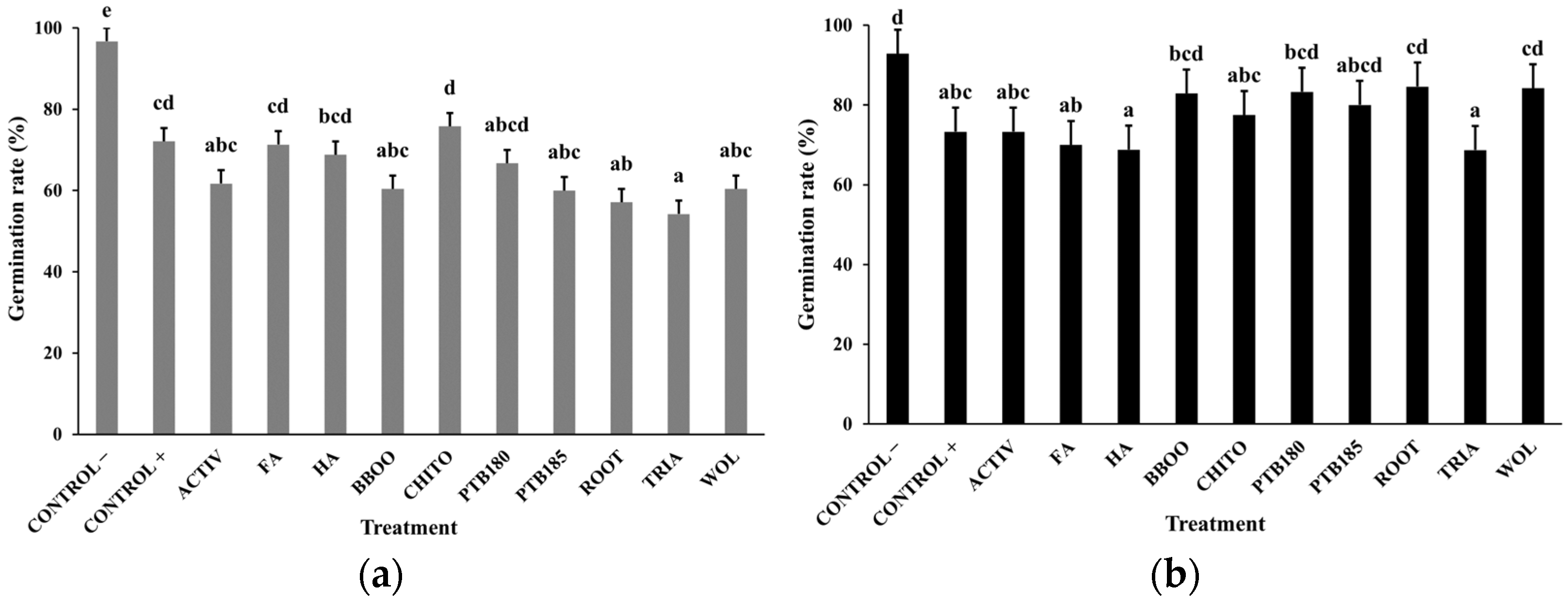 Agronomy 13 00879 g001 Agronomy 13 00879 g001