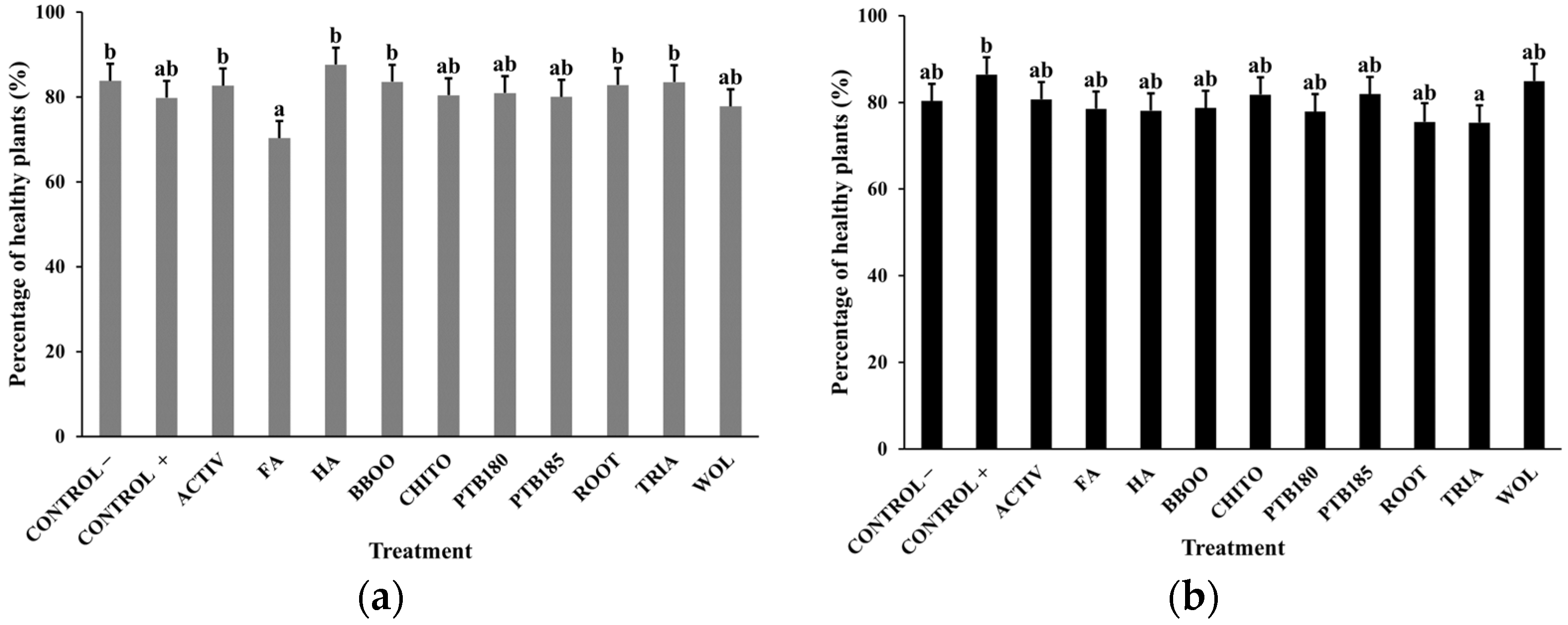 Agronomy 13 00879 g002 Agronomy 13 00879 g002