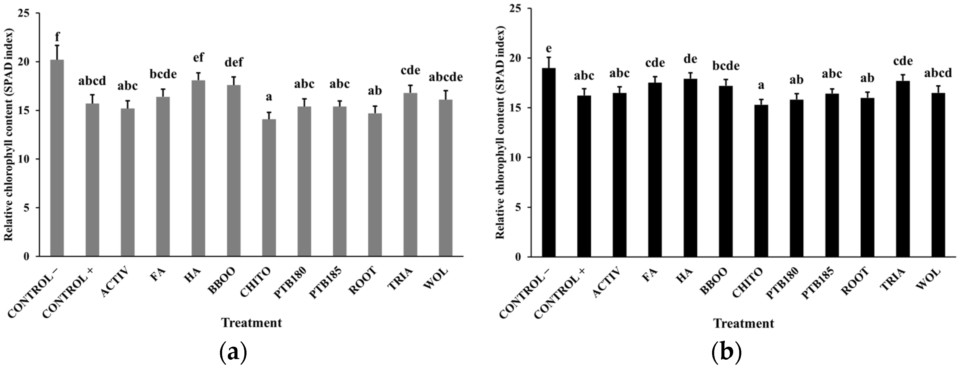 Agronomy 13 00879 g003 Agronomy 13 00879 g003