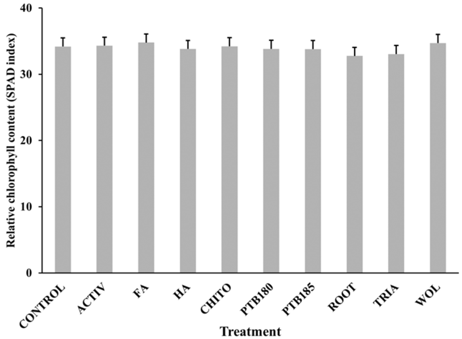 Agronomy 13 00879 g005 Agronomy 13 00879 g005