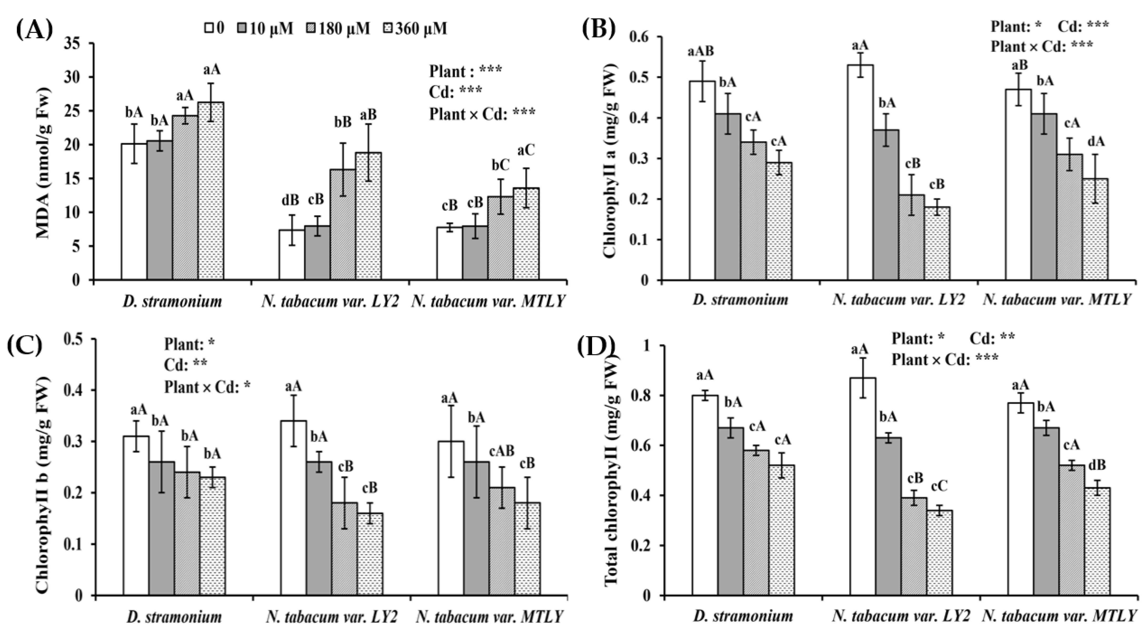 Agronomy 13 00882 g005