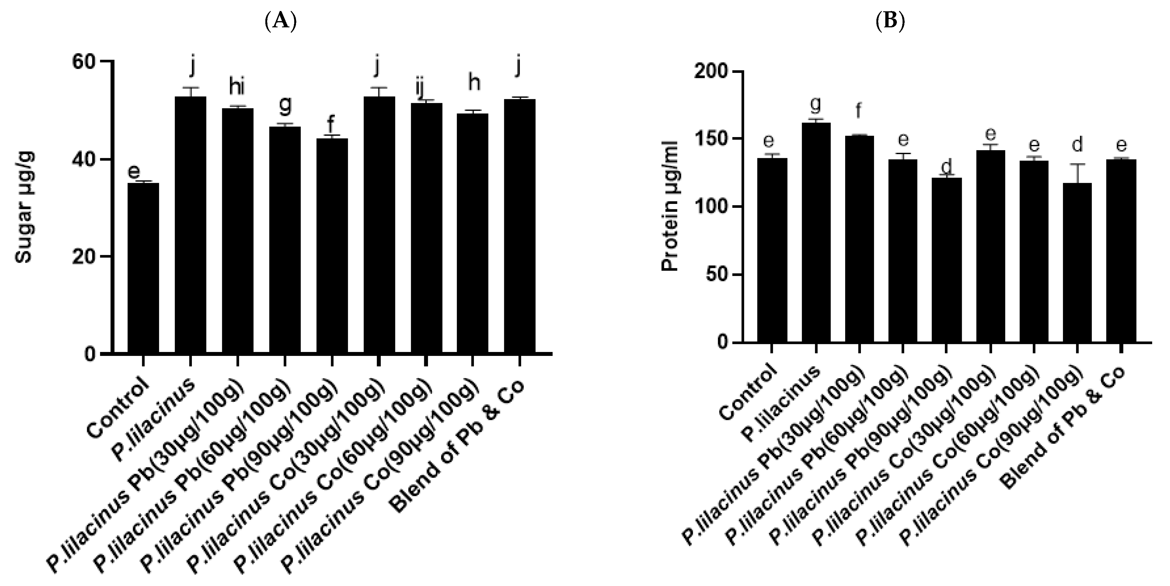Agronomy 13 00883 g006