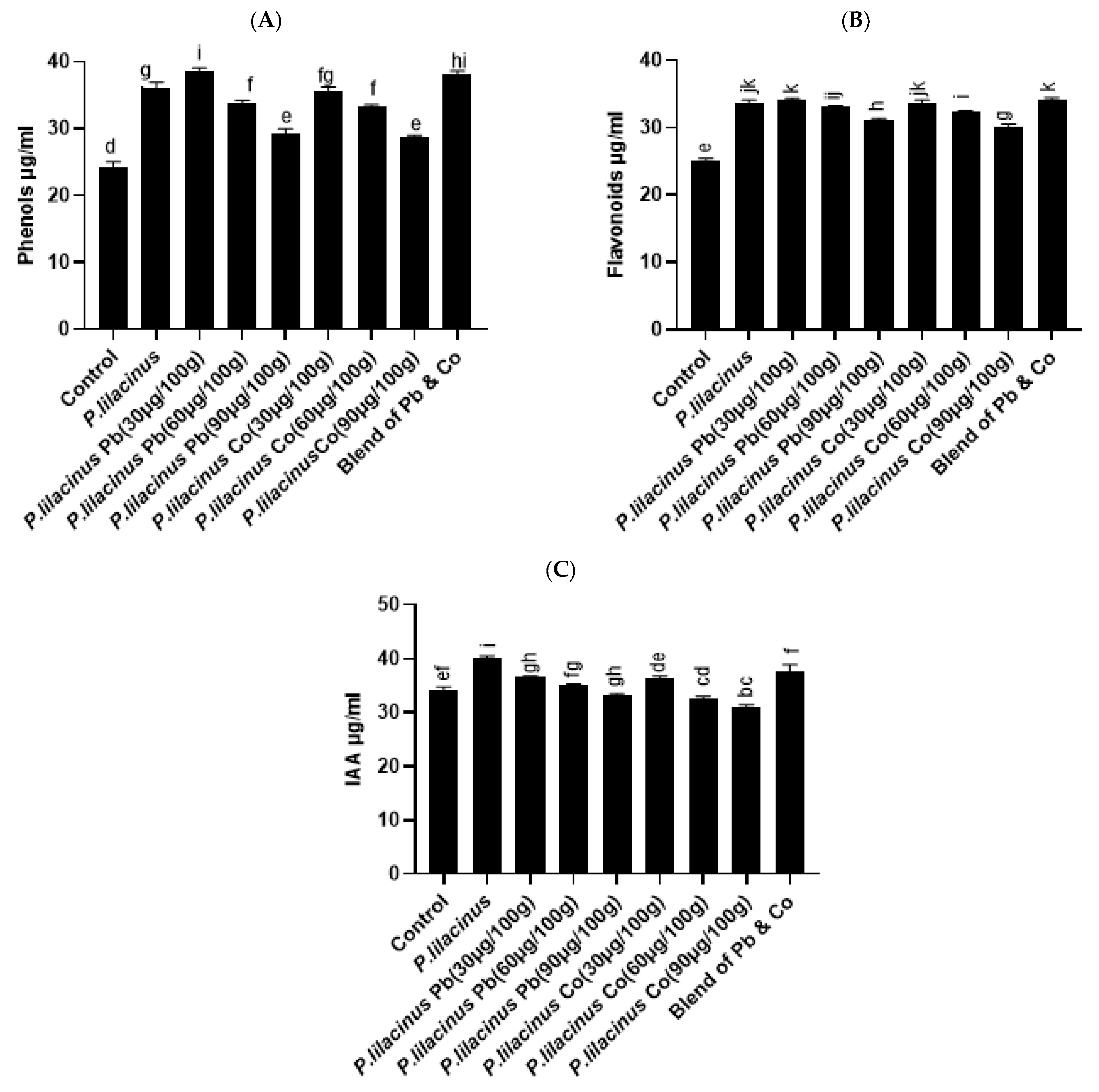 Agronomy 13 00883 g007