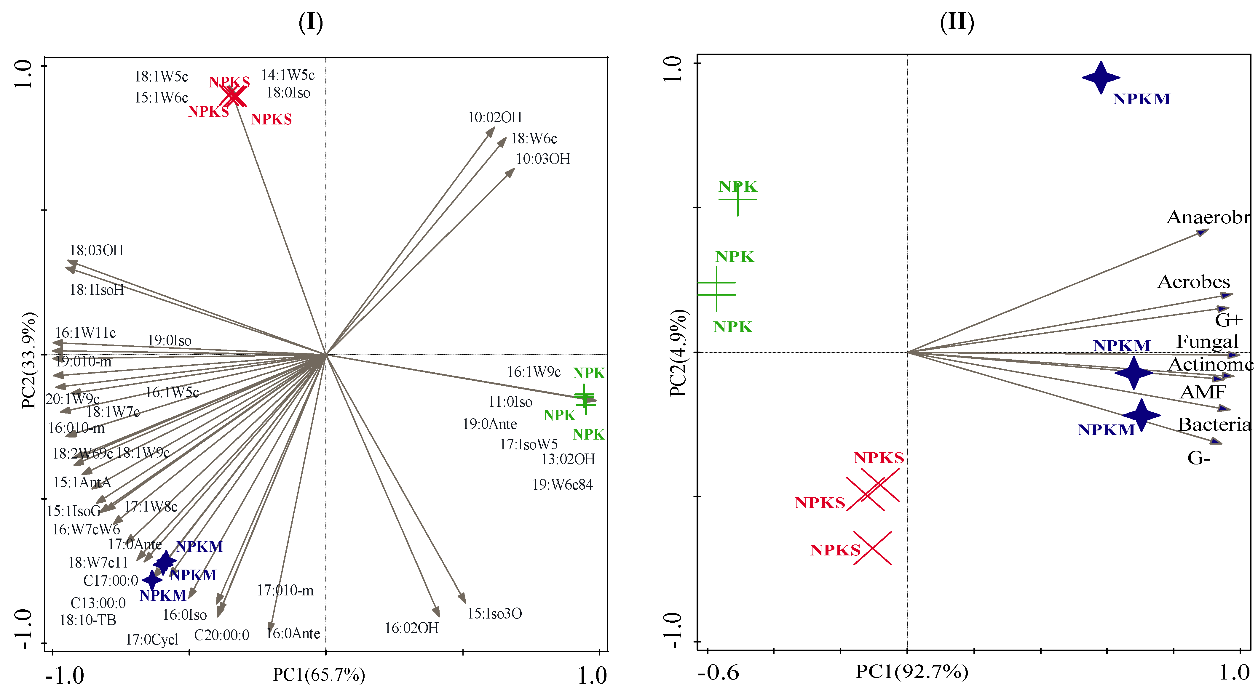 Agronomy 13 00884 g003 Agronomy 13 00884 g003