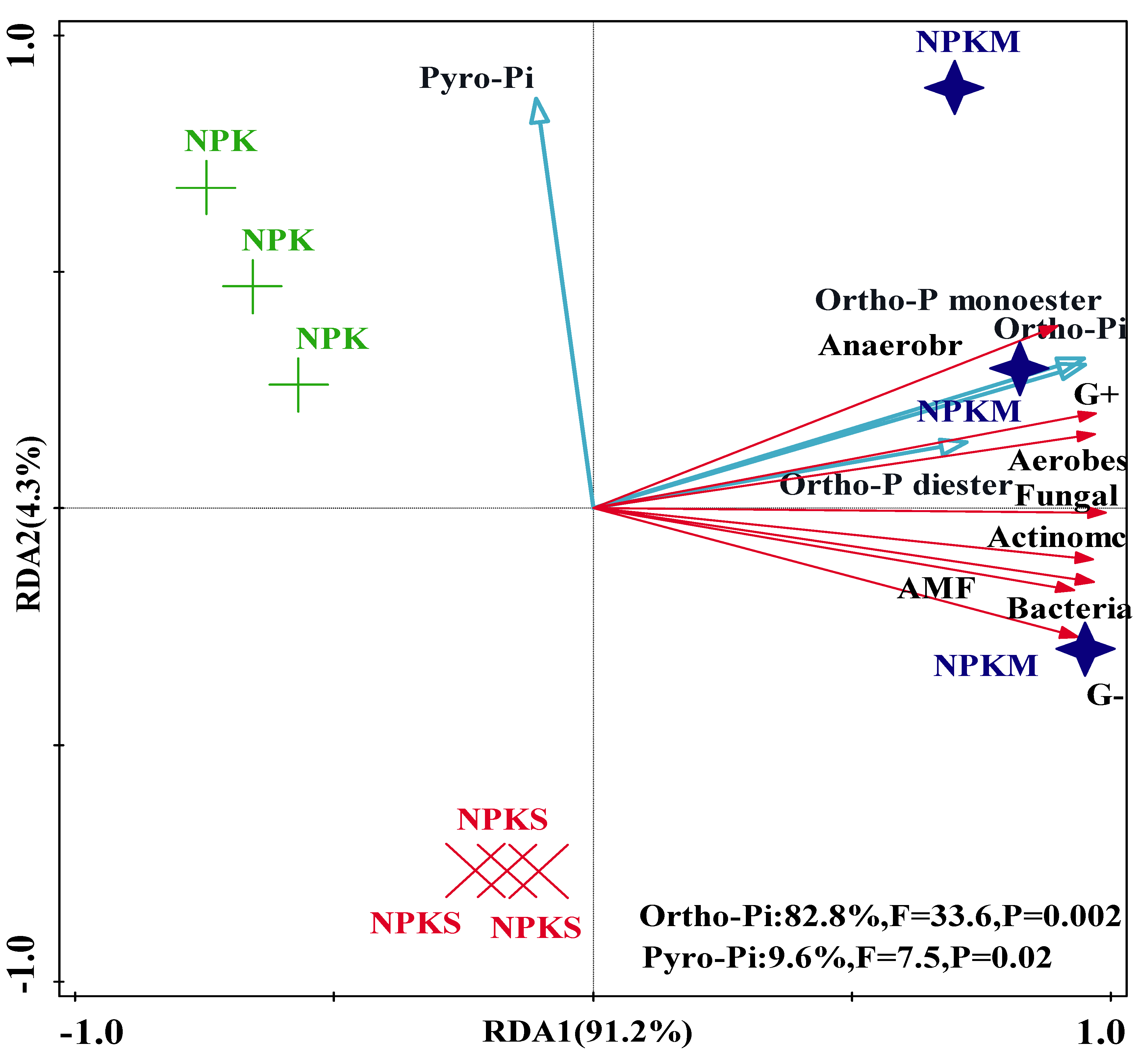 Agronomy 13 00884 g006 Agronomy 13 00884 g006