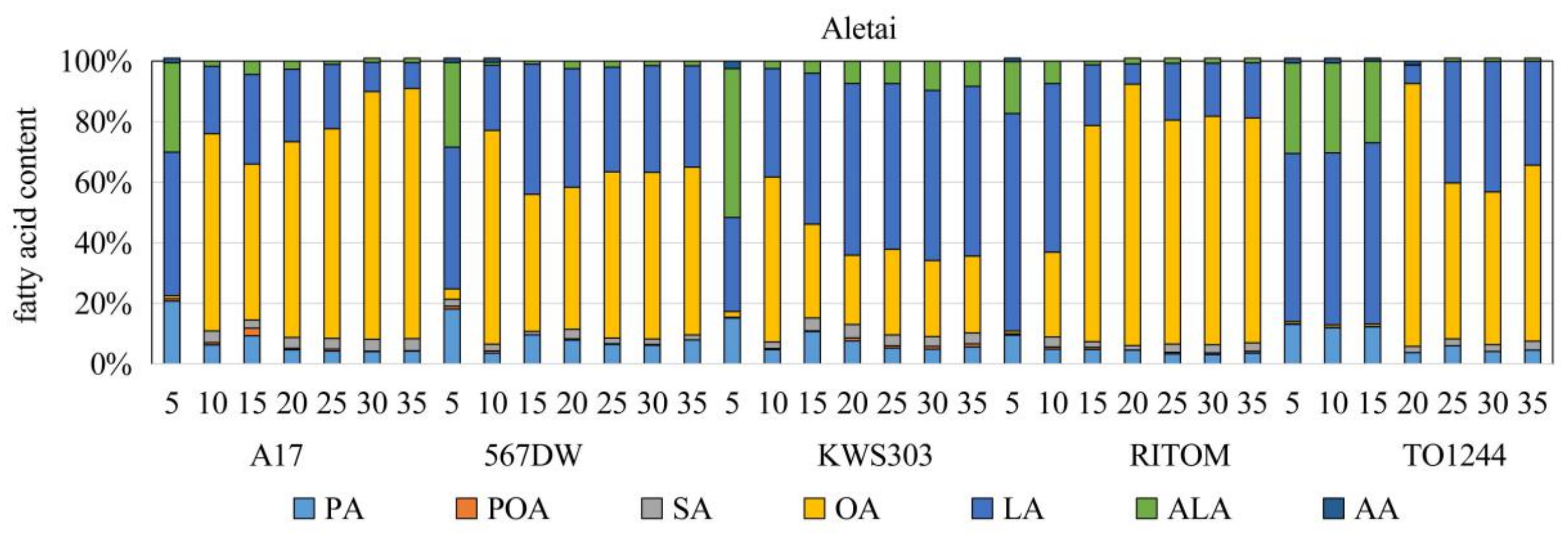 Agronomy 13 00885 g002