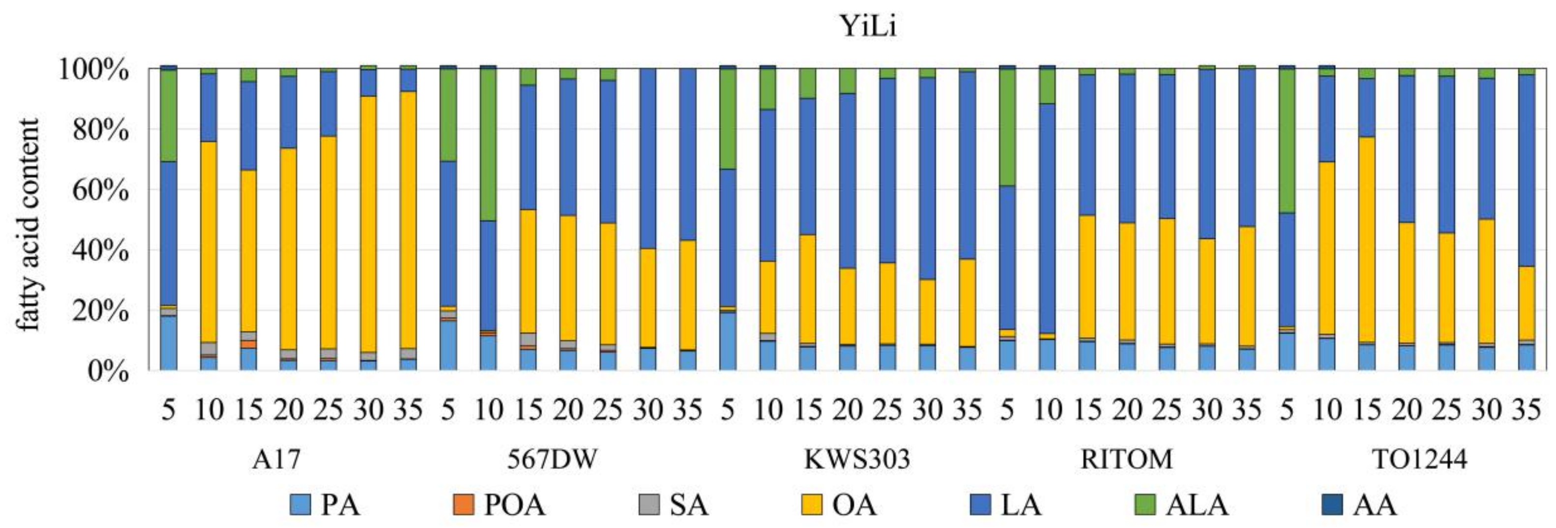 Agronomy 13 00885 g003