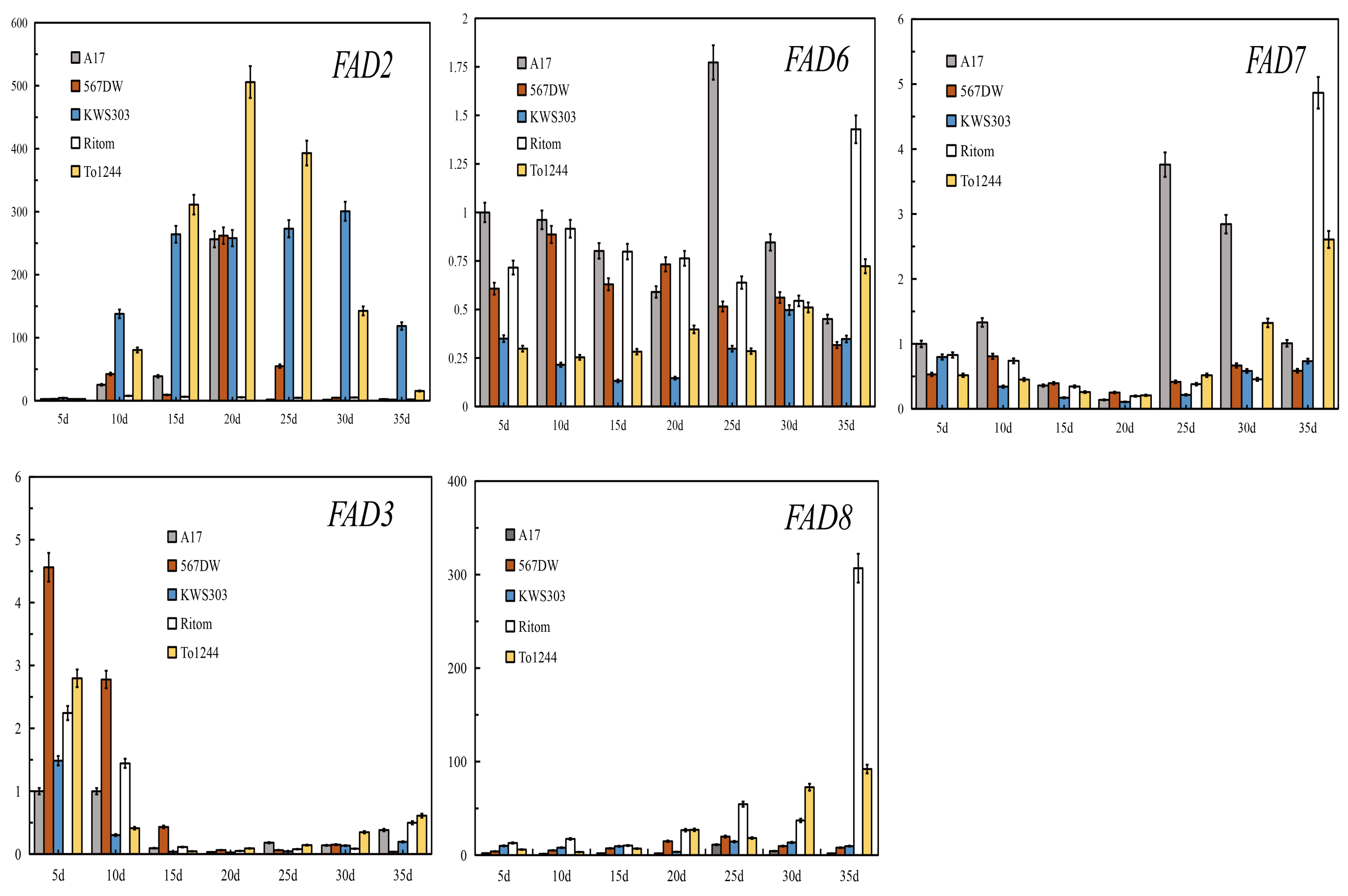 Agronomy 13 00885 g006