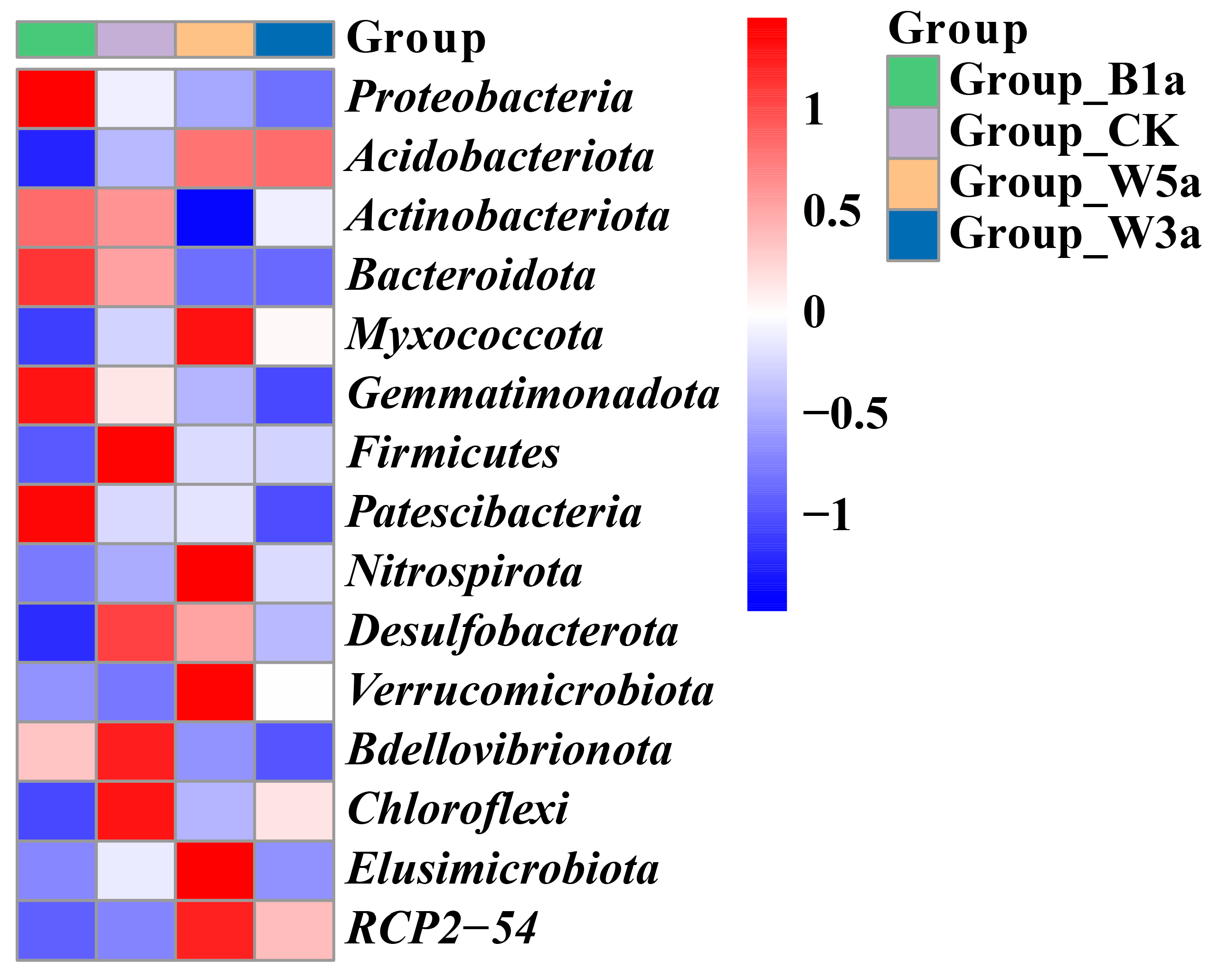 Agronomy 13 00888 g001 Agronomy 13 00888 g001