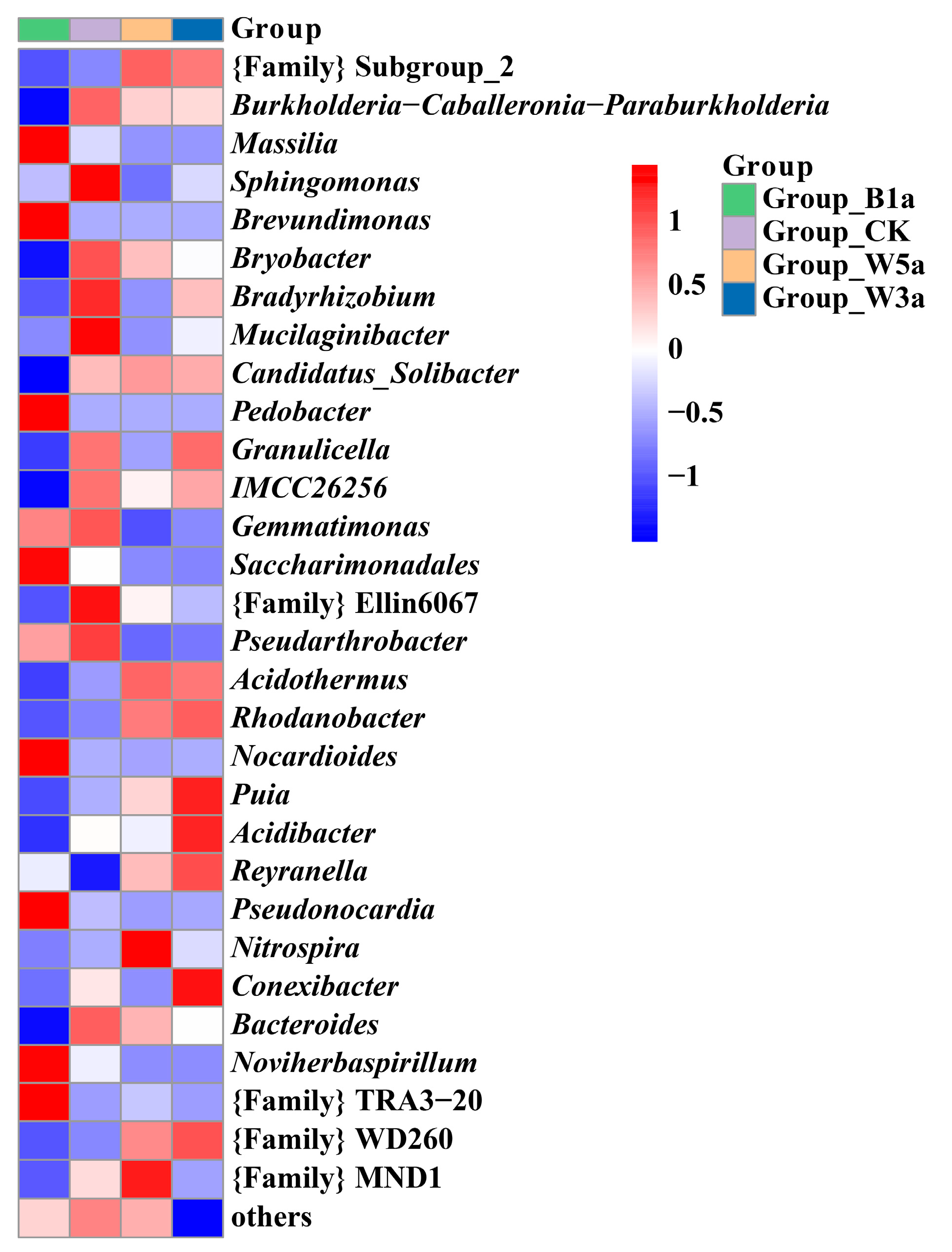 Agronomy 13 00888 g002 Agronomy 13 00888 g002
