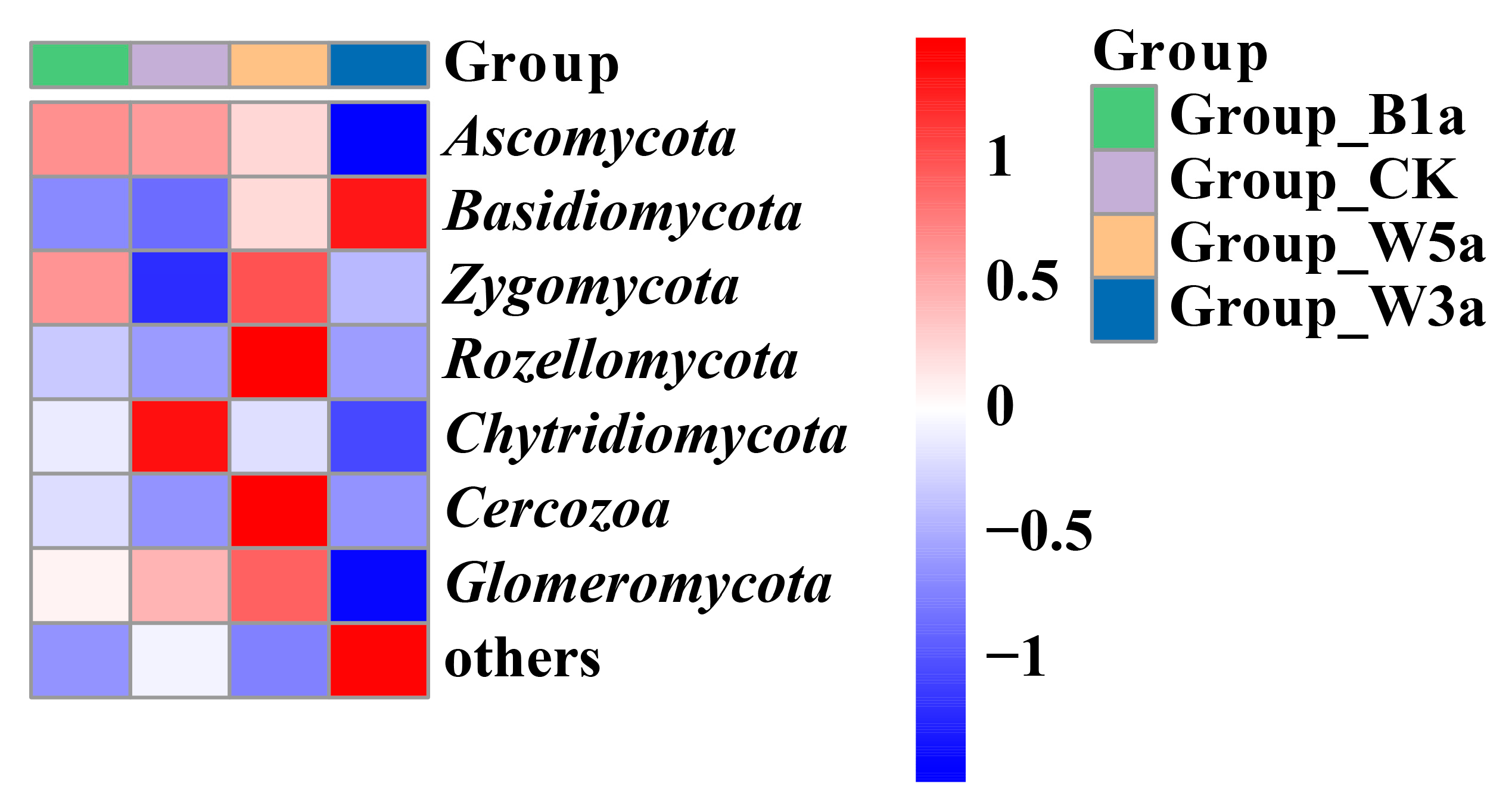 Agronomy 13 00888 g003 Agronomy 13 00888 g003