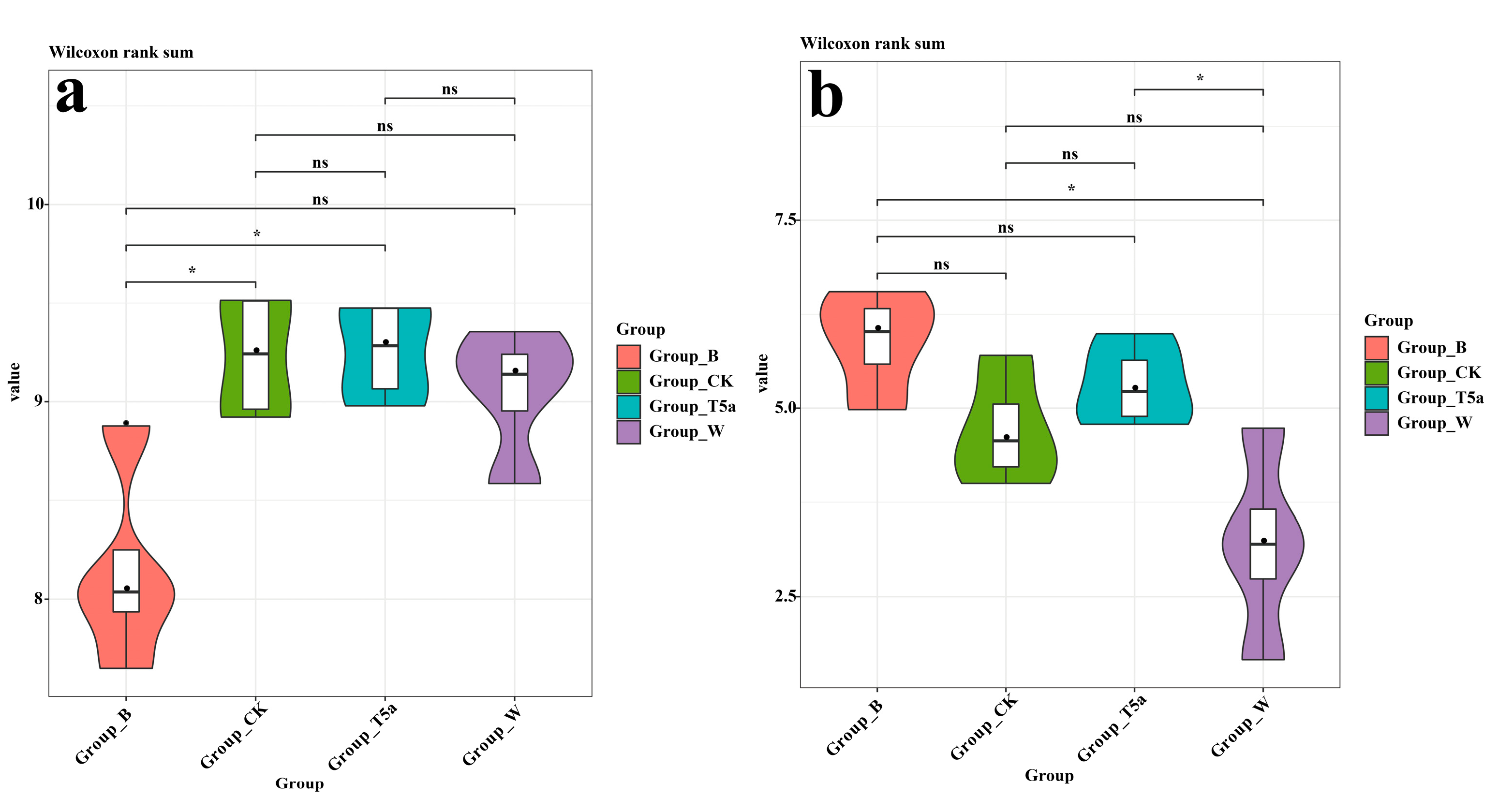 Agronomy 13 00888 g005 Agronomy 13 00888 g005