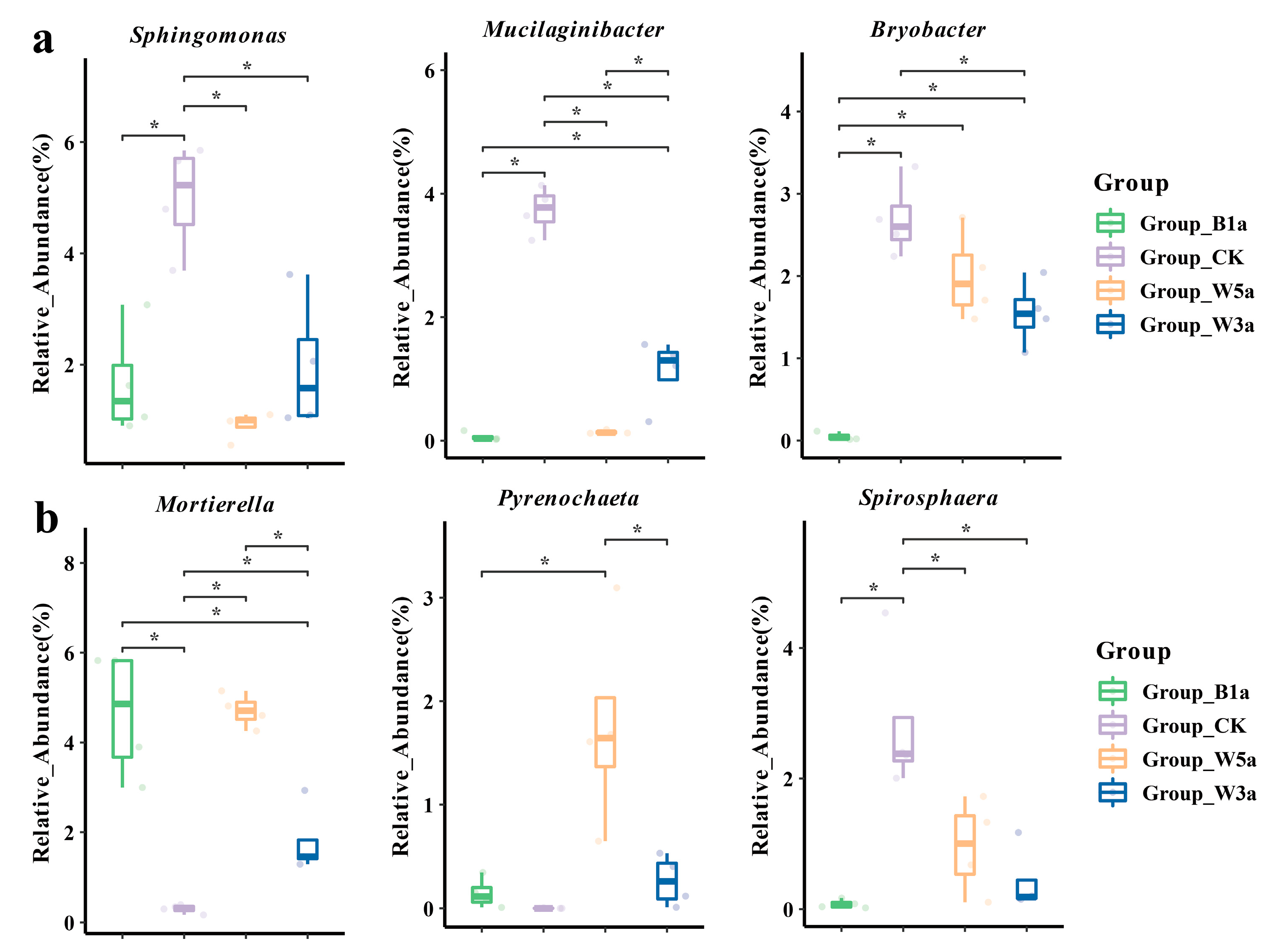 Agronomy 13 00888 g007 Agronomy 13 00888 g007