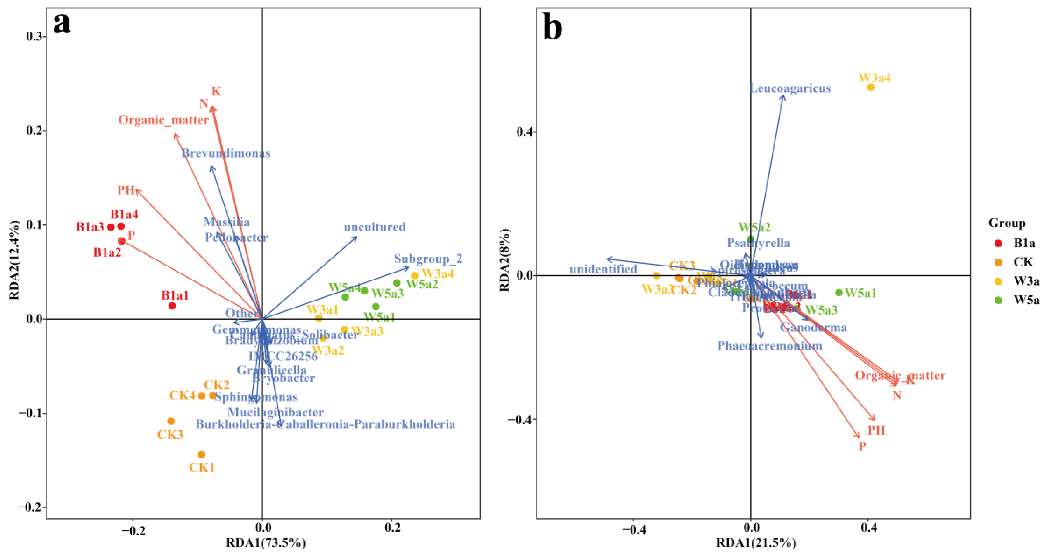 Agronomy 13 00888 g008 Agronomy 13 00888 g008