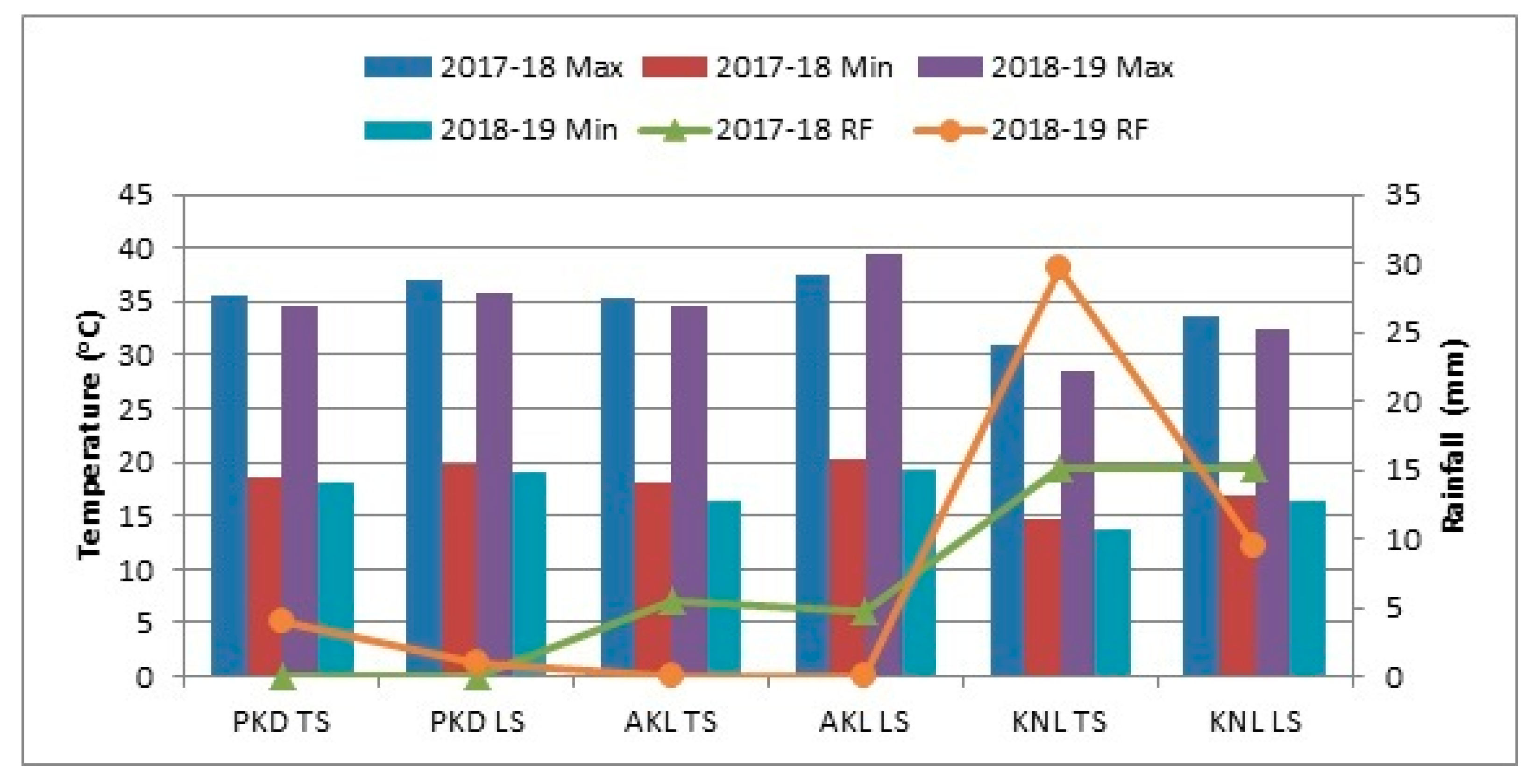 Agronomy 13 00891 g001 Agronomy 13 00891 g001