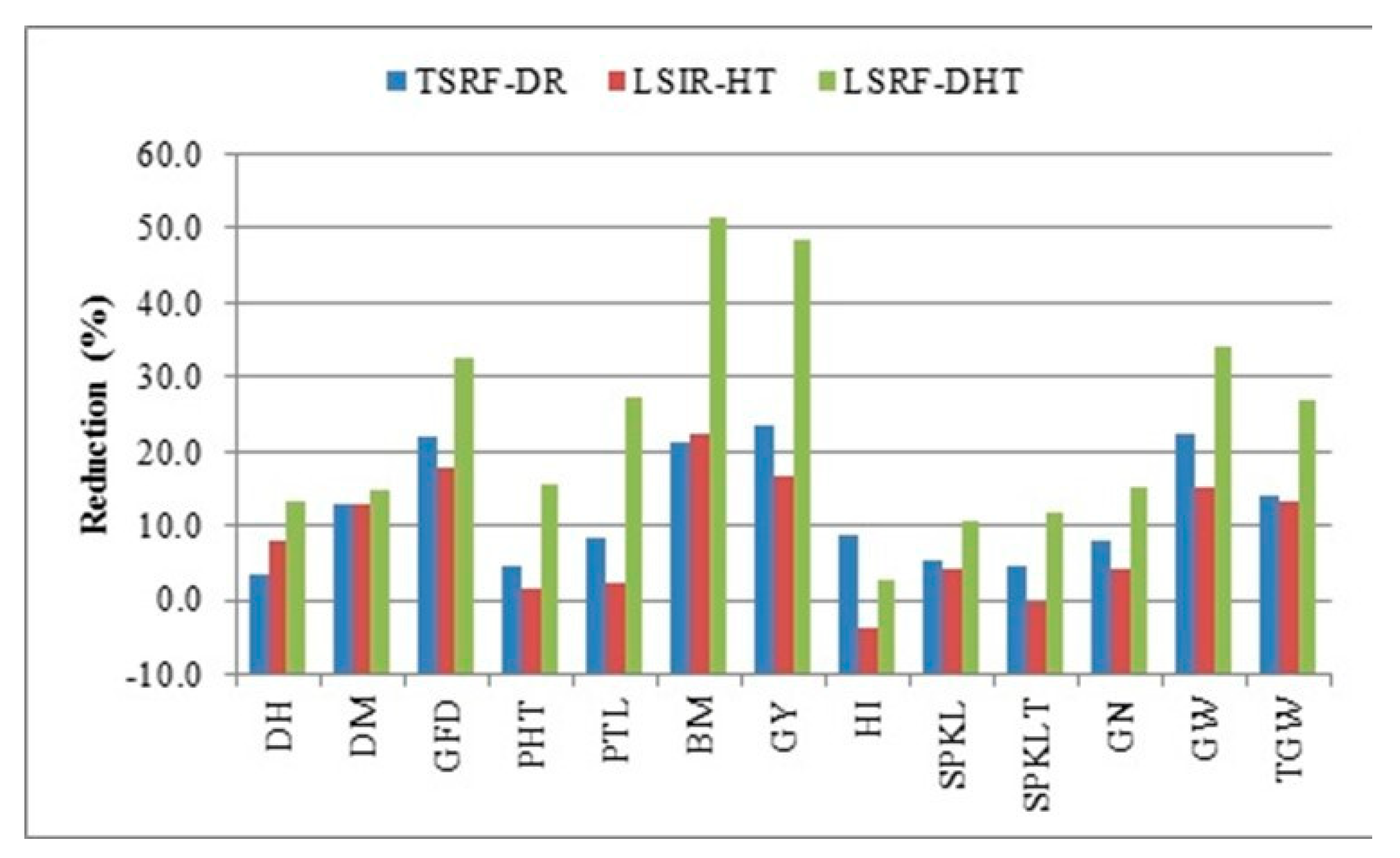Agronomy 13 00891 g002 Agronomy 13 00891 g002