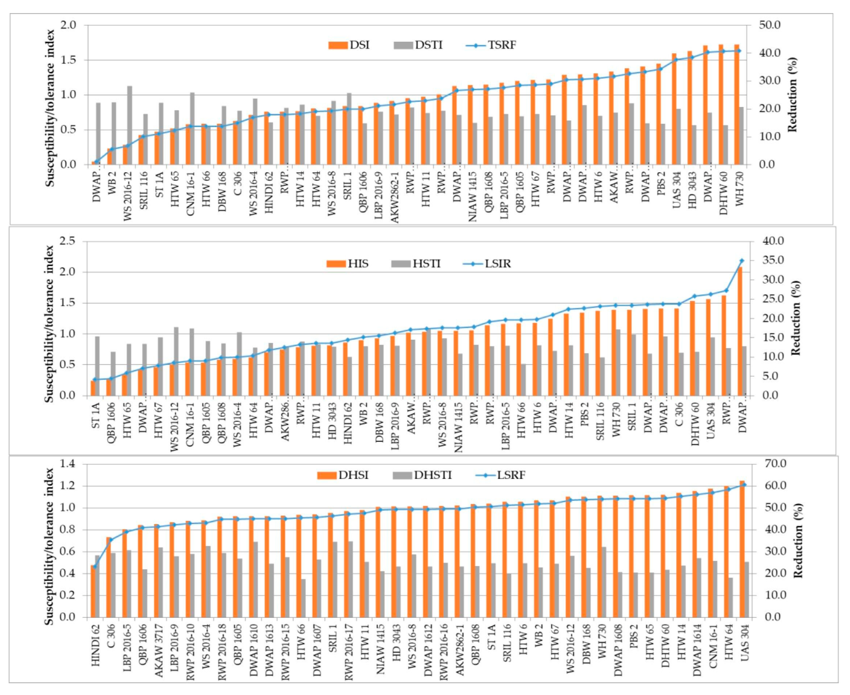 Agronomy 13 00891 g003 Agronomy 13 00891 g003