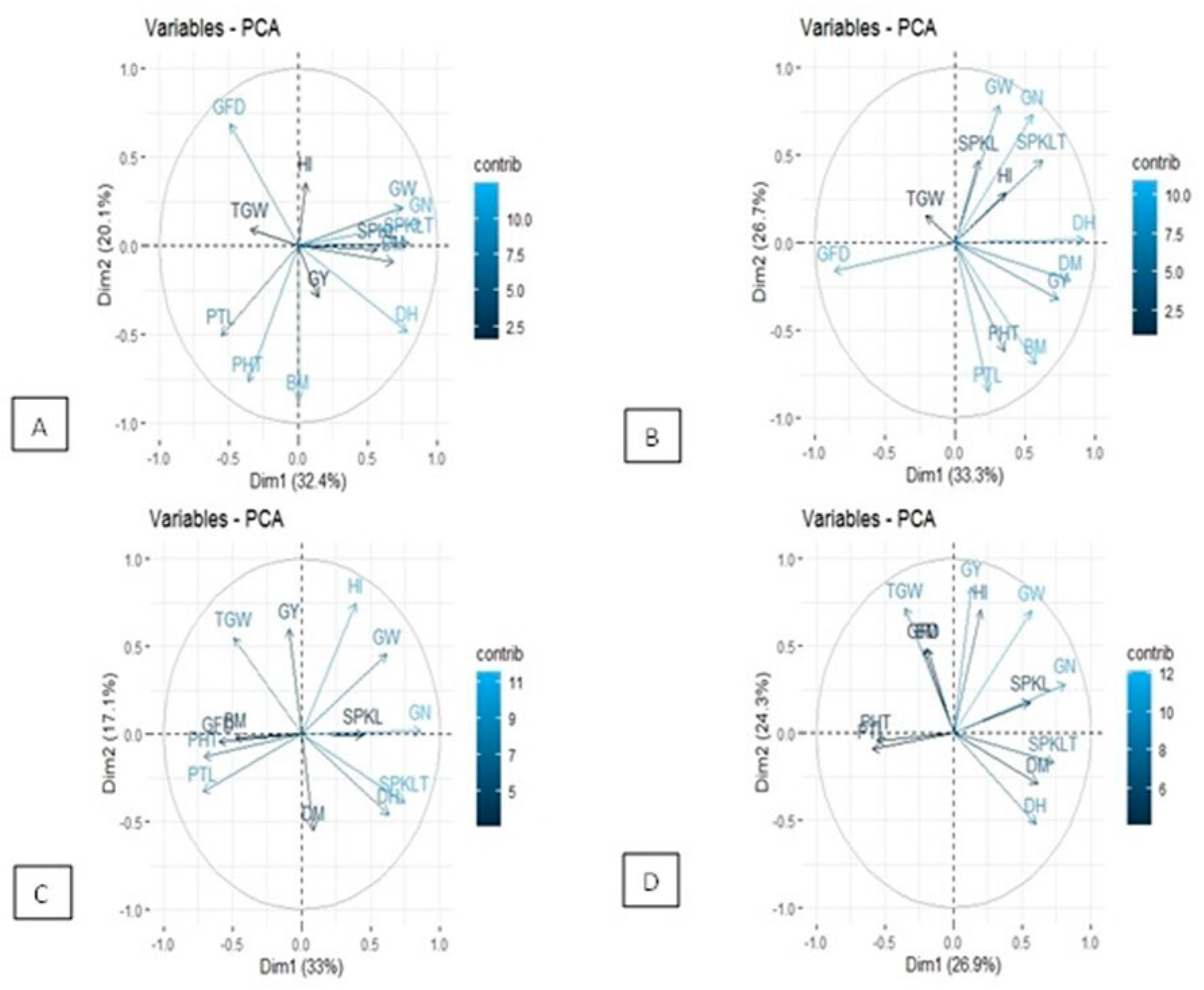 Agronomy 13 00891 g005 Agronomy 13 00891 g005