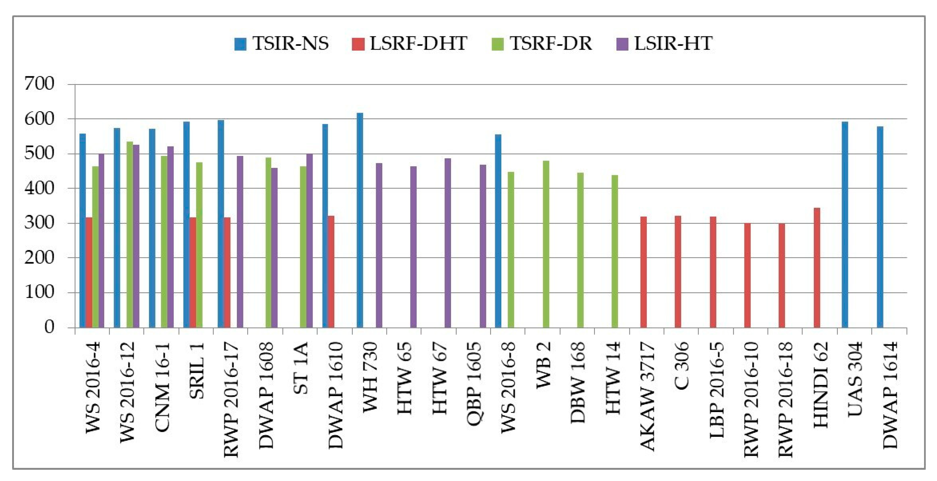 Agronomy 13 00891 g006 Agronomy 13 00891 g006