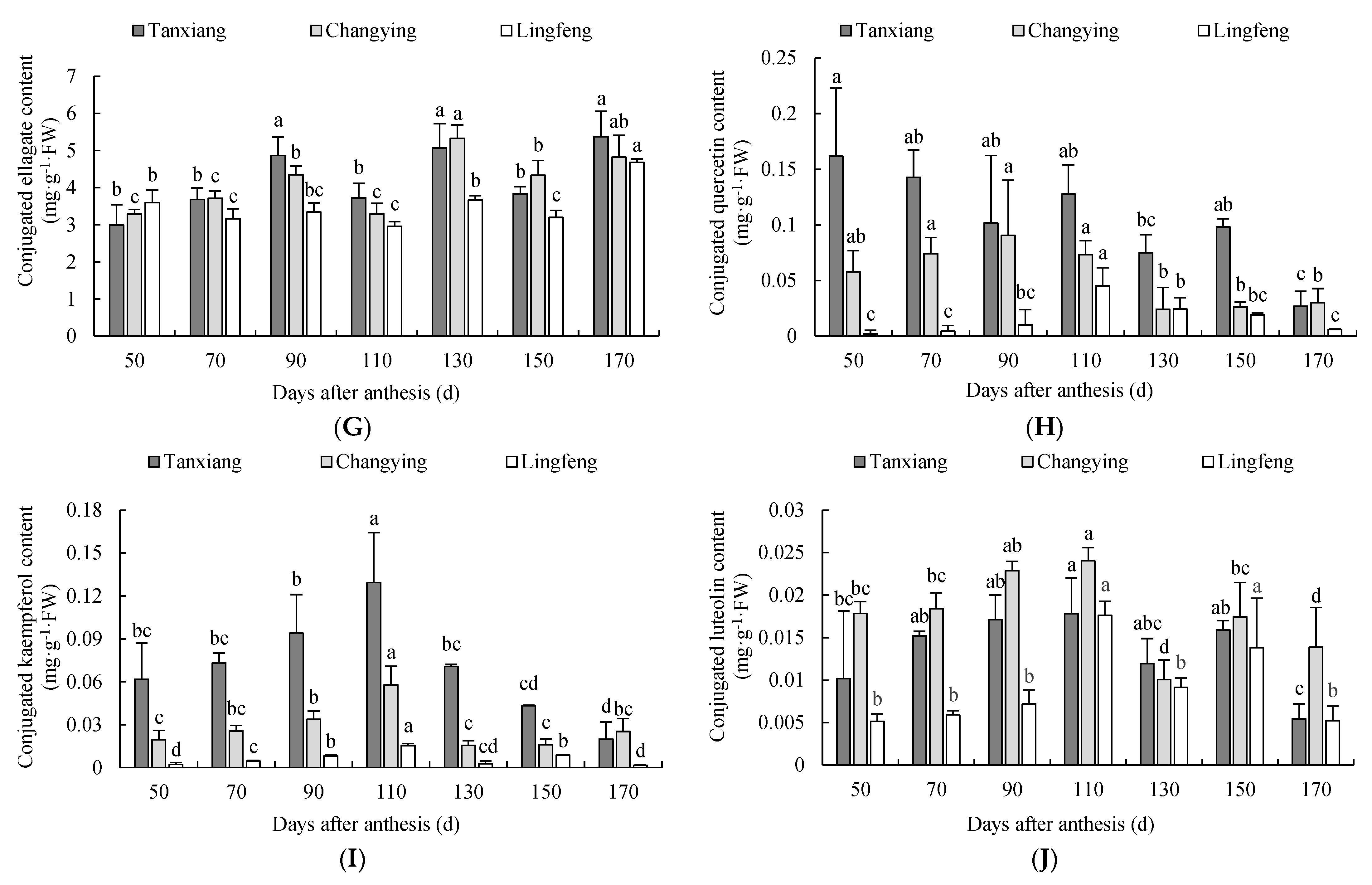 Agronomy 13 00895 g002b