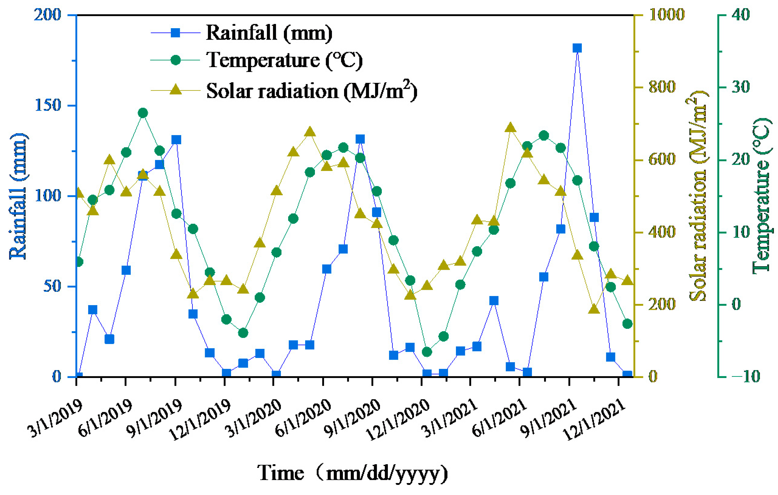 Agronomy 13 00897 g004