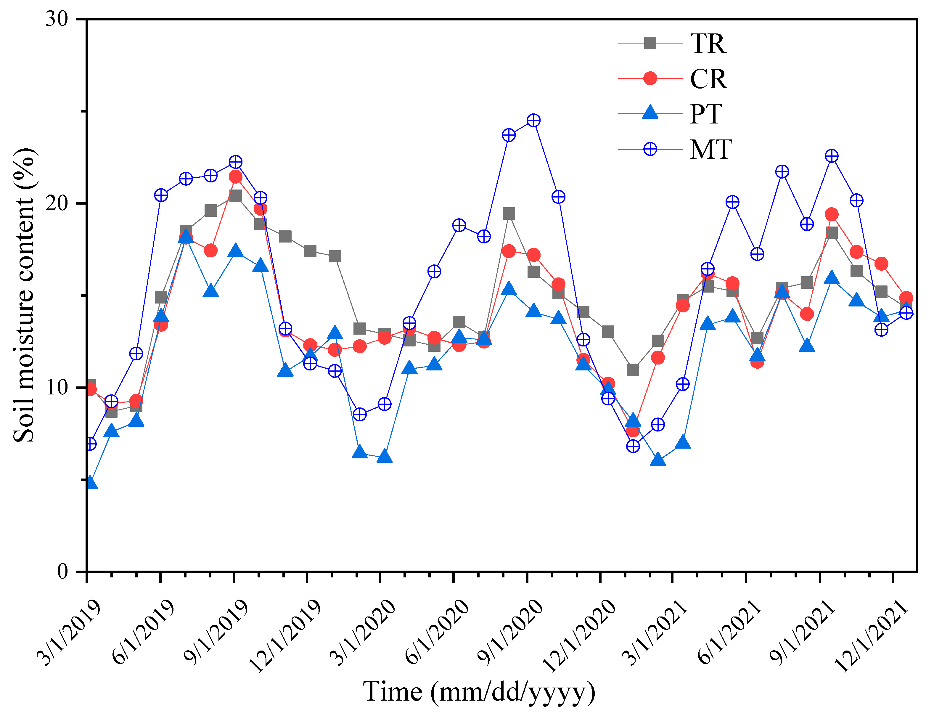Agronomy 13 00897 g005