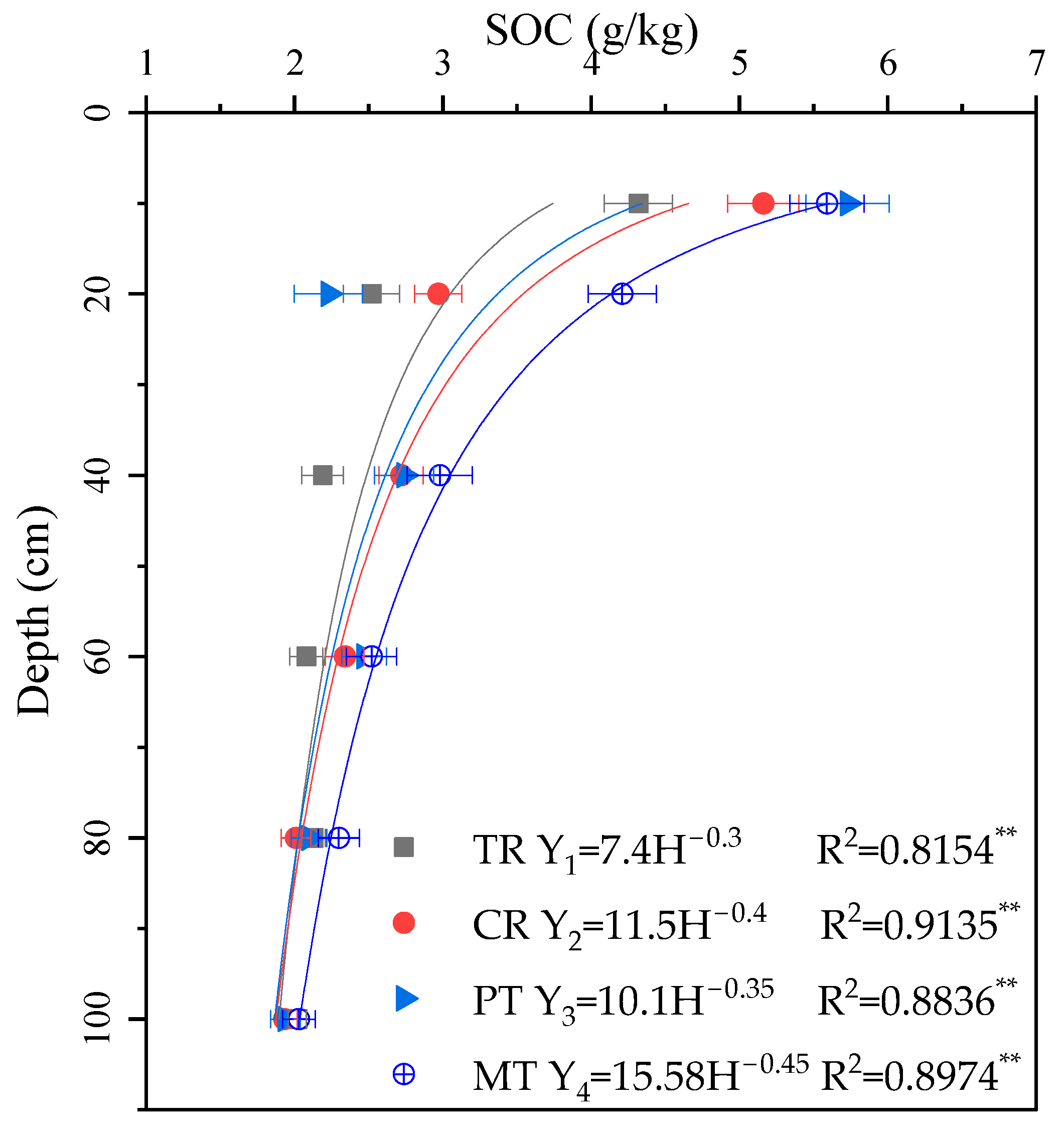 Agronomy 13 00897 g007