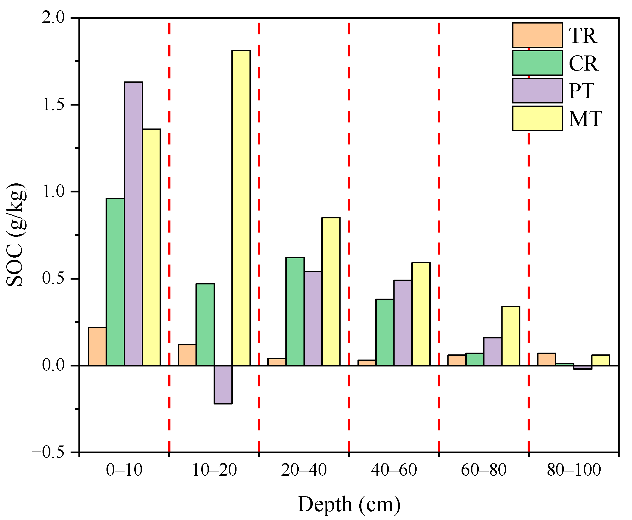 Agronomy 13 00897 g008