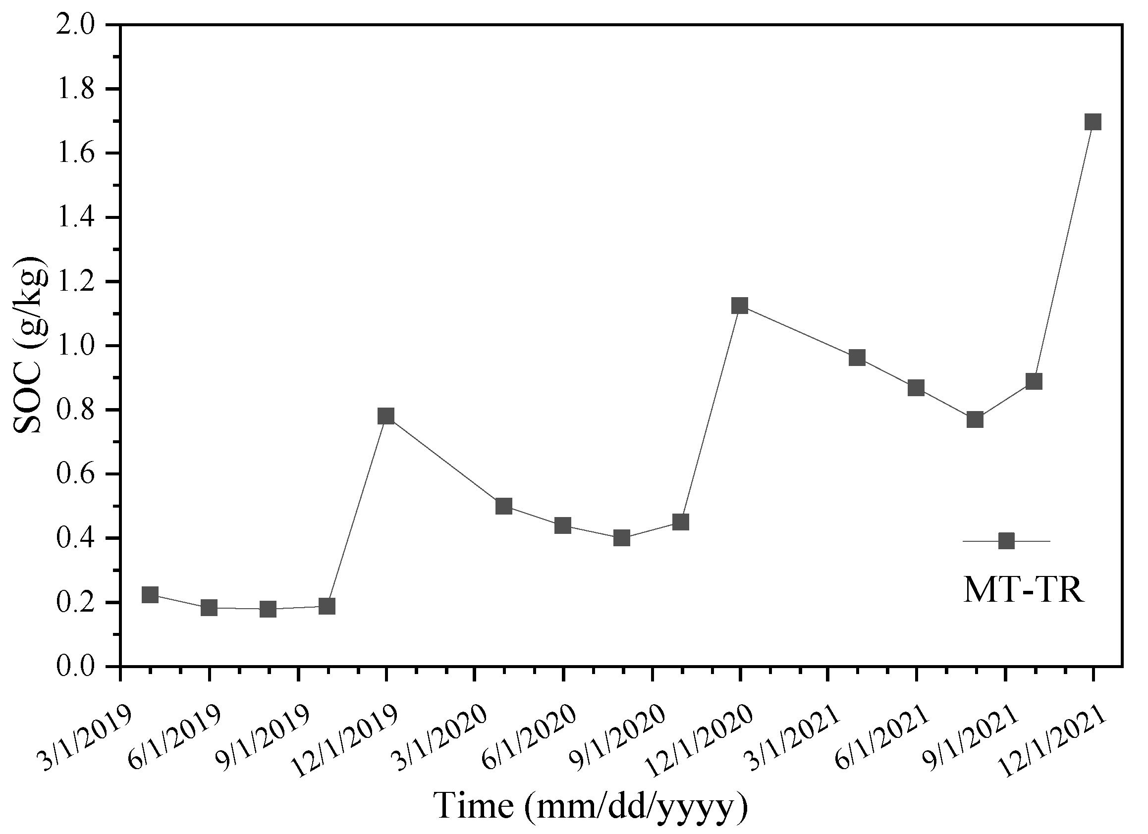 Agronomy 13 00897 g009