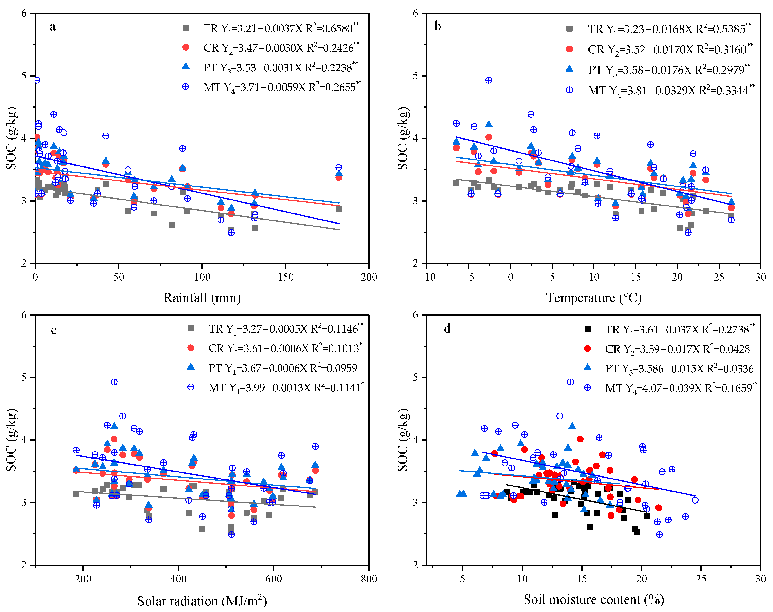 Agronomy 13 00897 g010