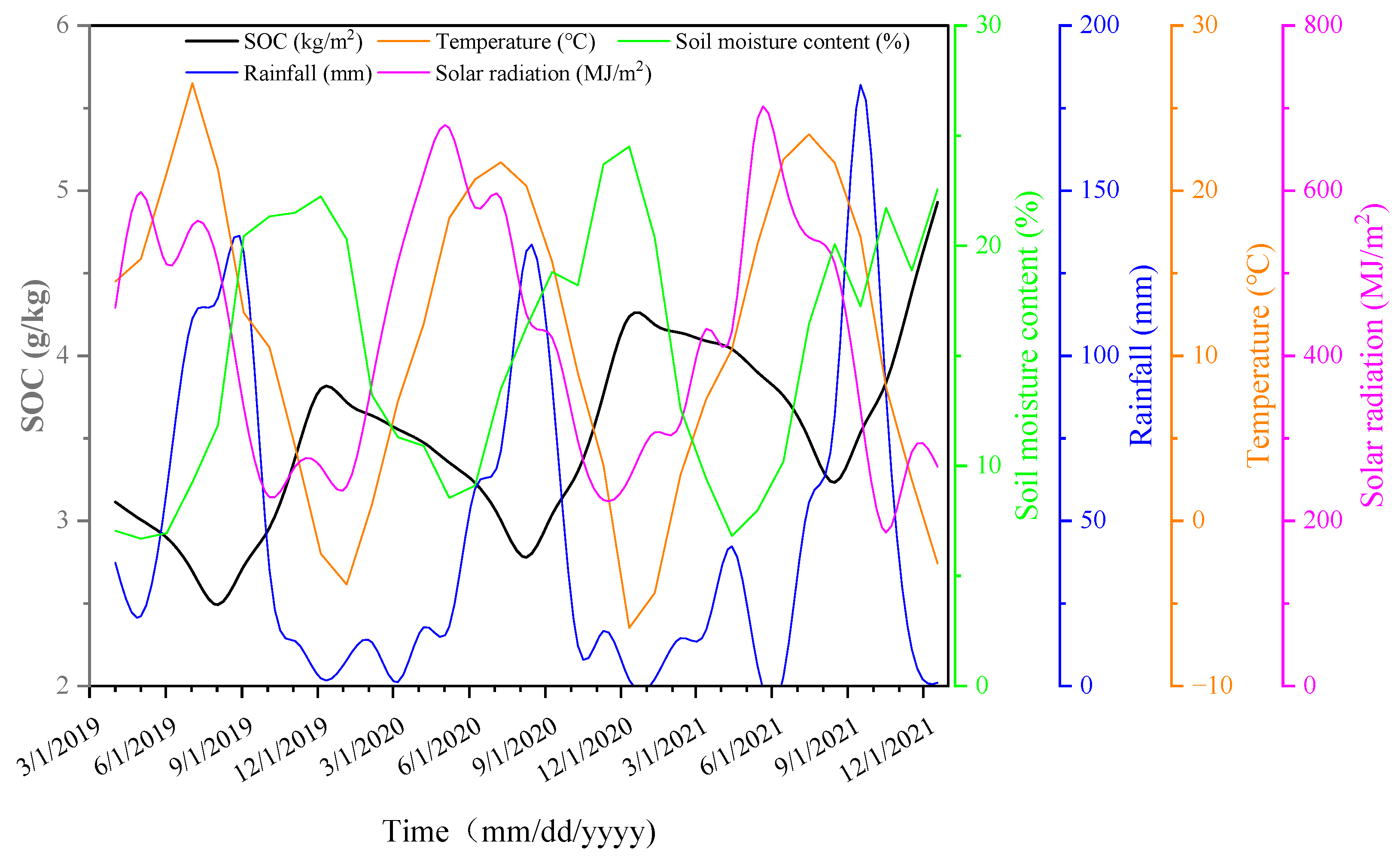 Agronomy 13 00897 g011