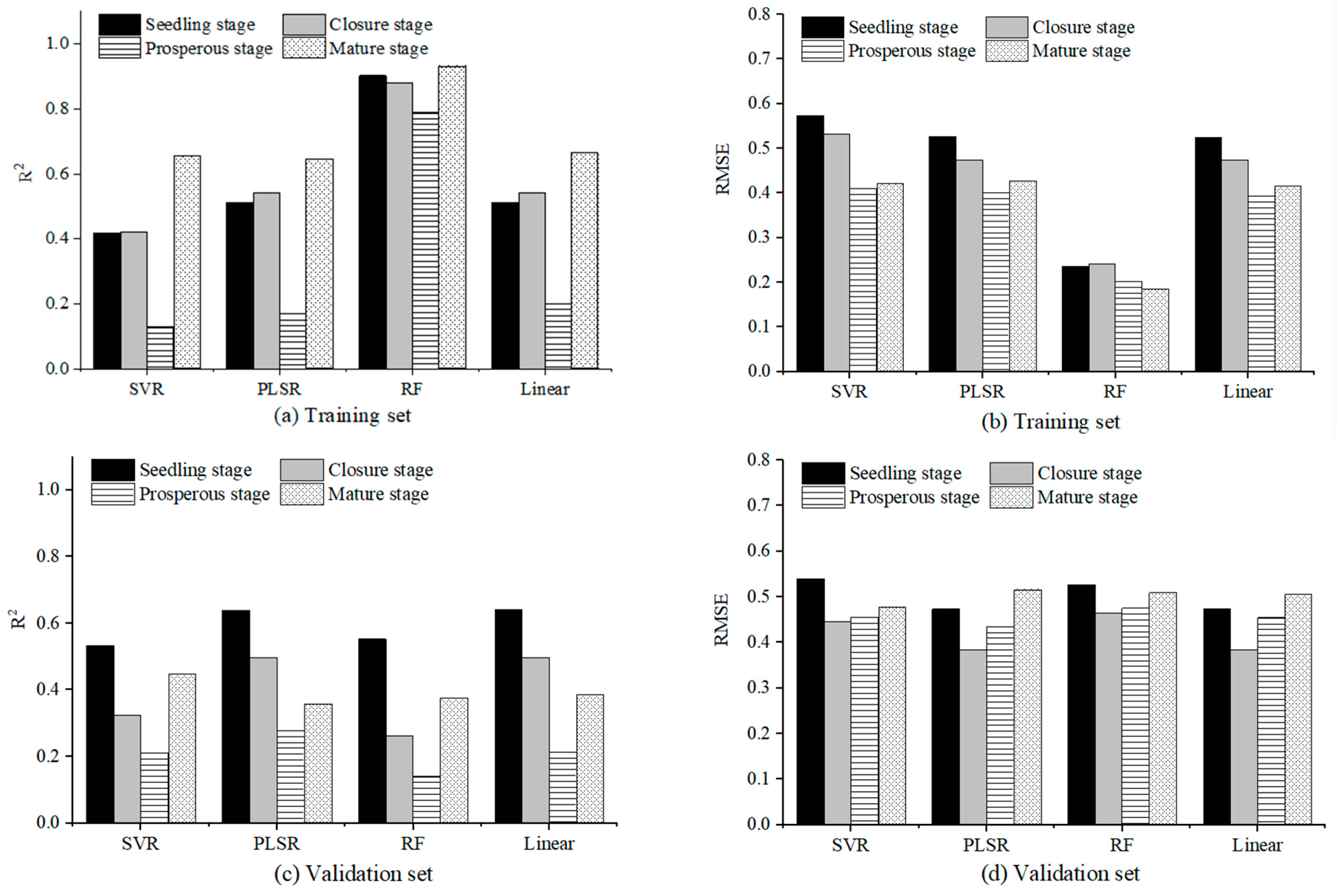Agronomy 13 00899 g003