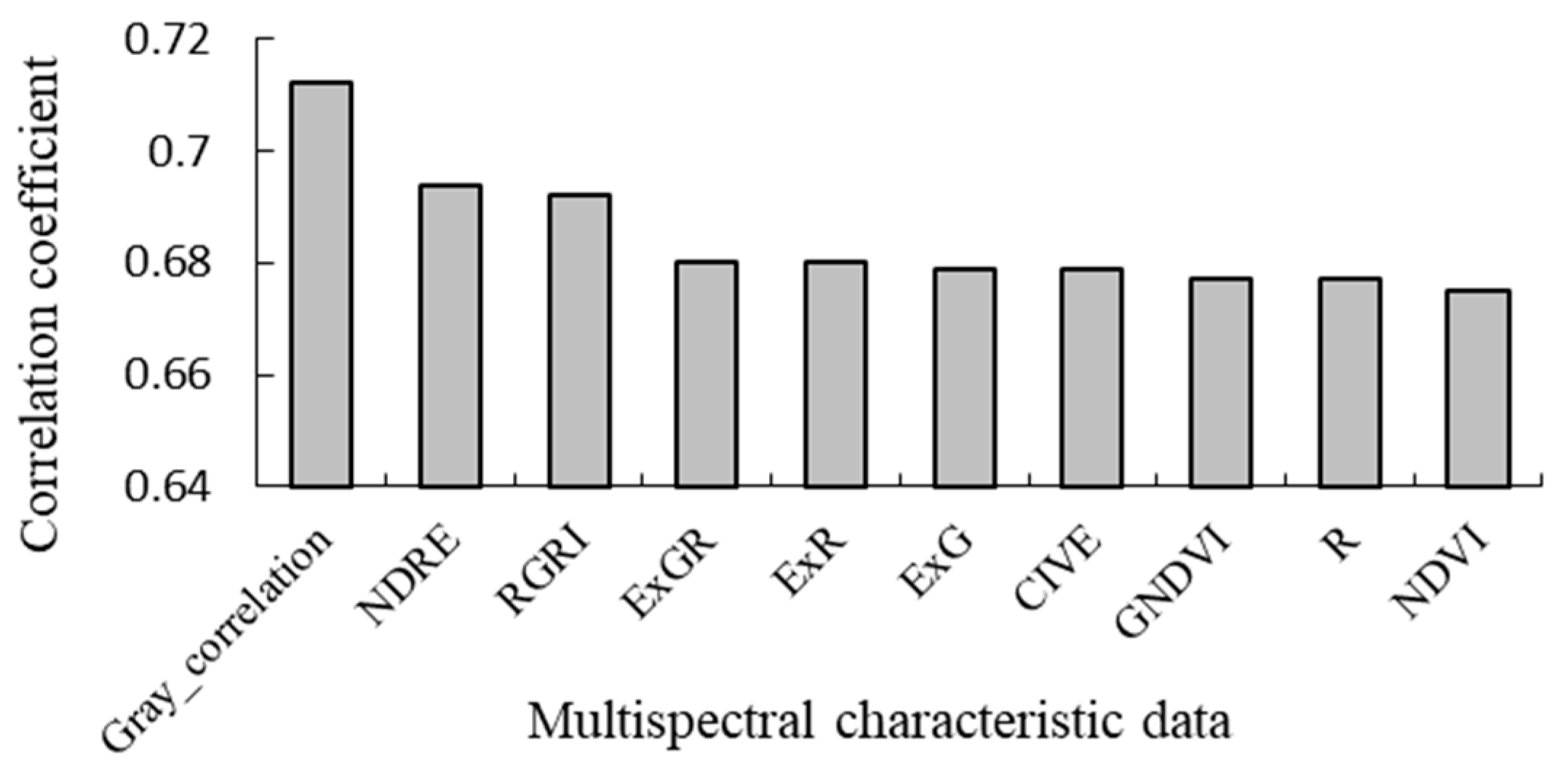 Agronomy 13 00899 g005