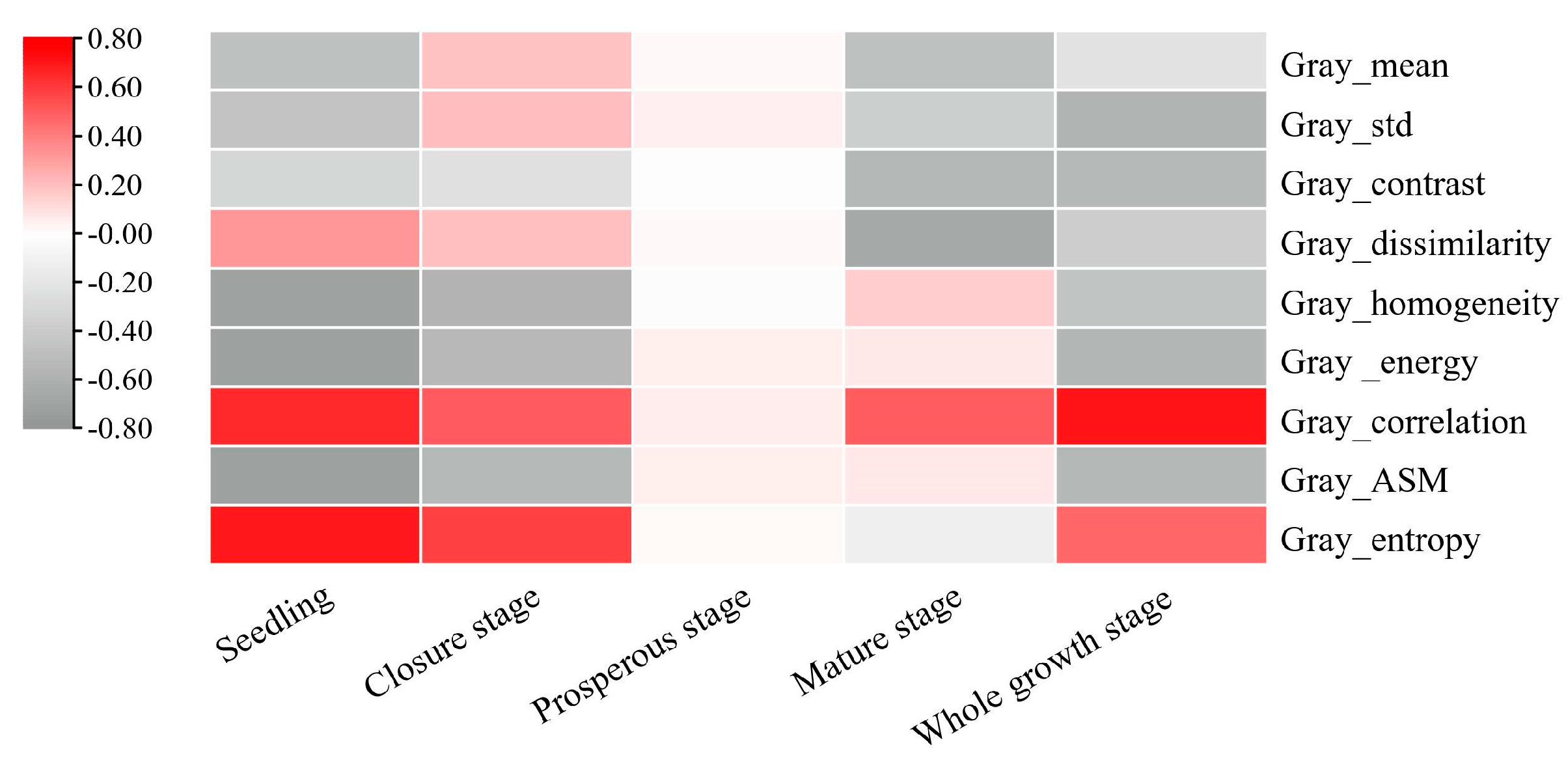 Agronomy 13 00899 g006