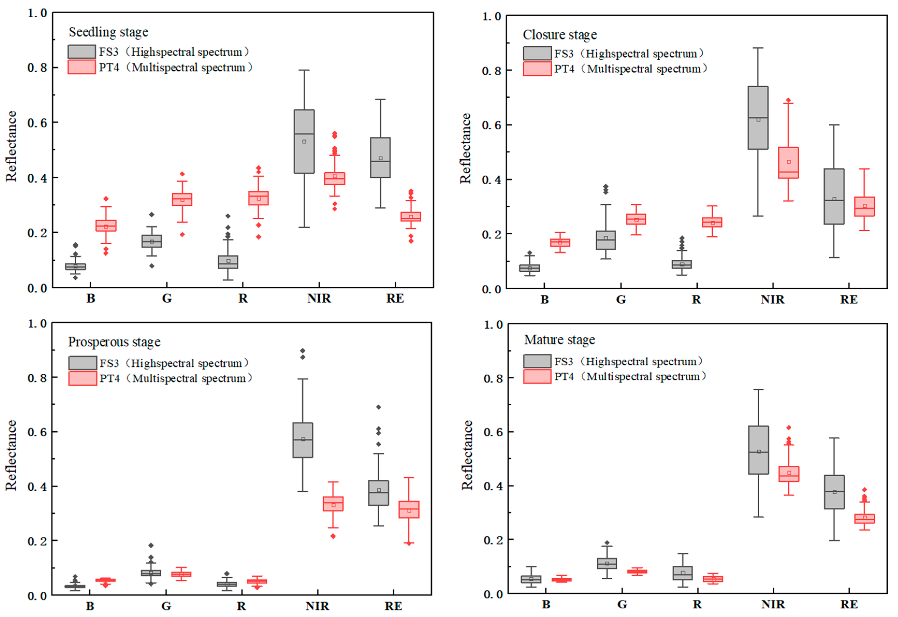 Agronomy 13 00899 g007