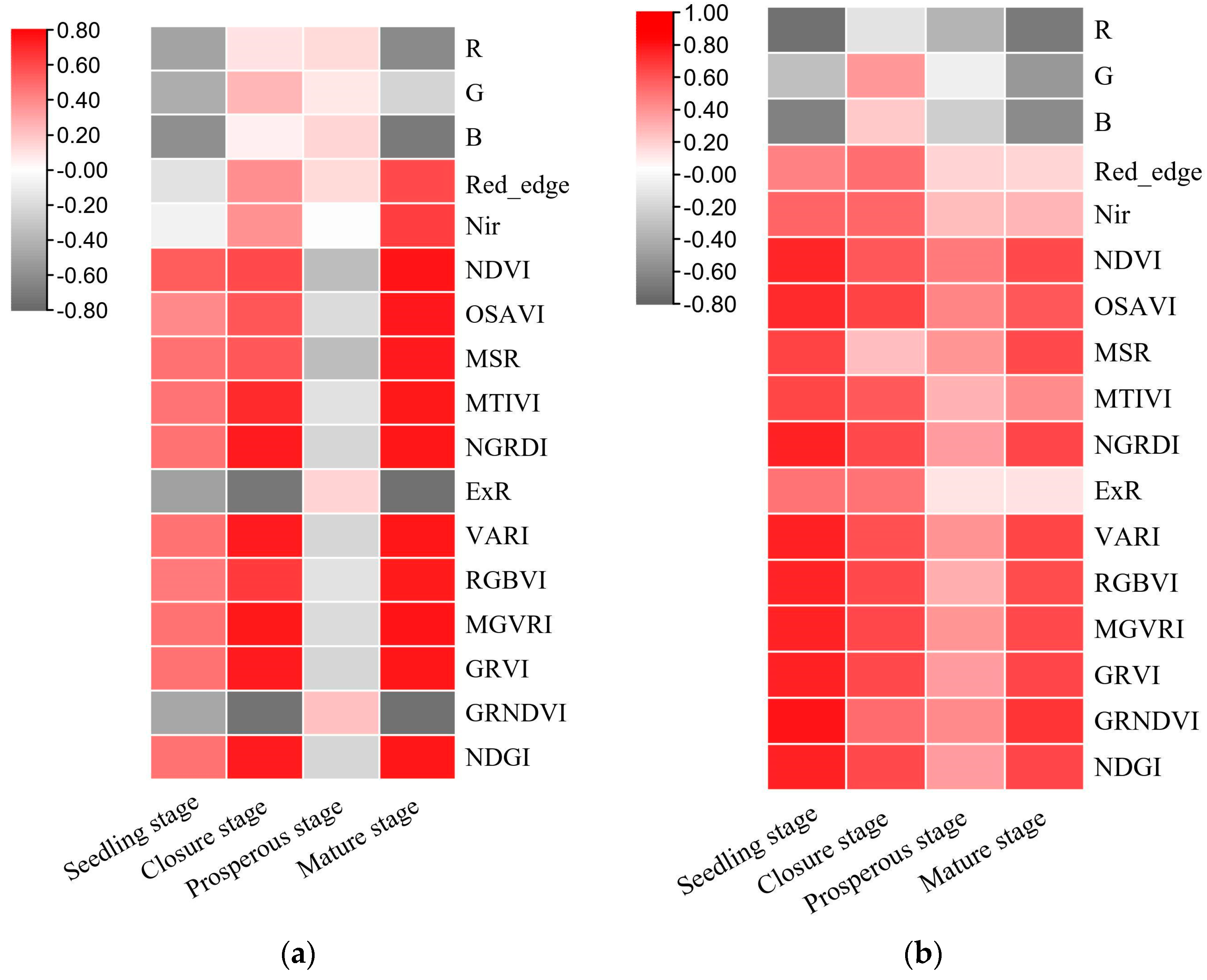 Agronomy 13 00899 g008