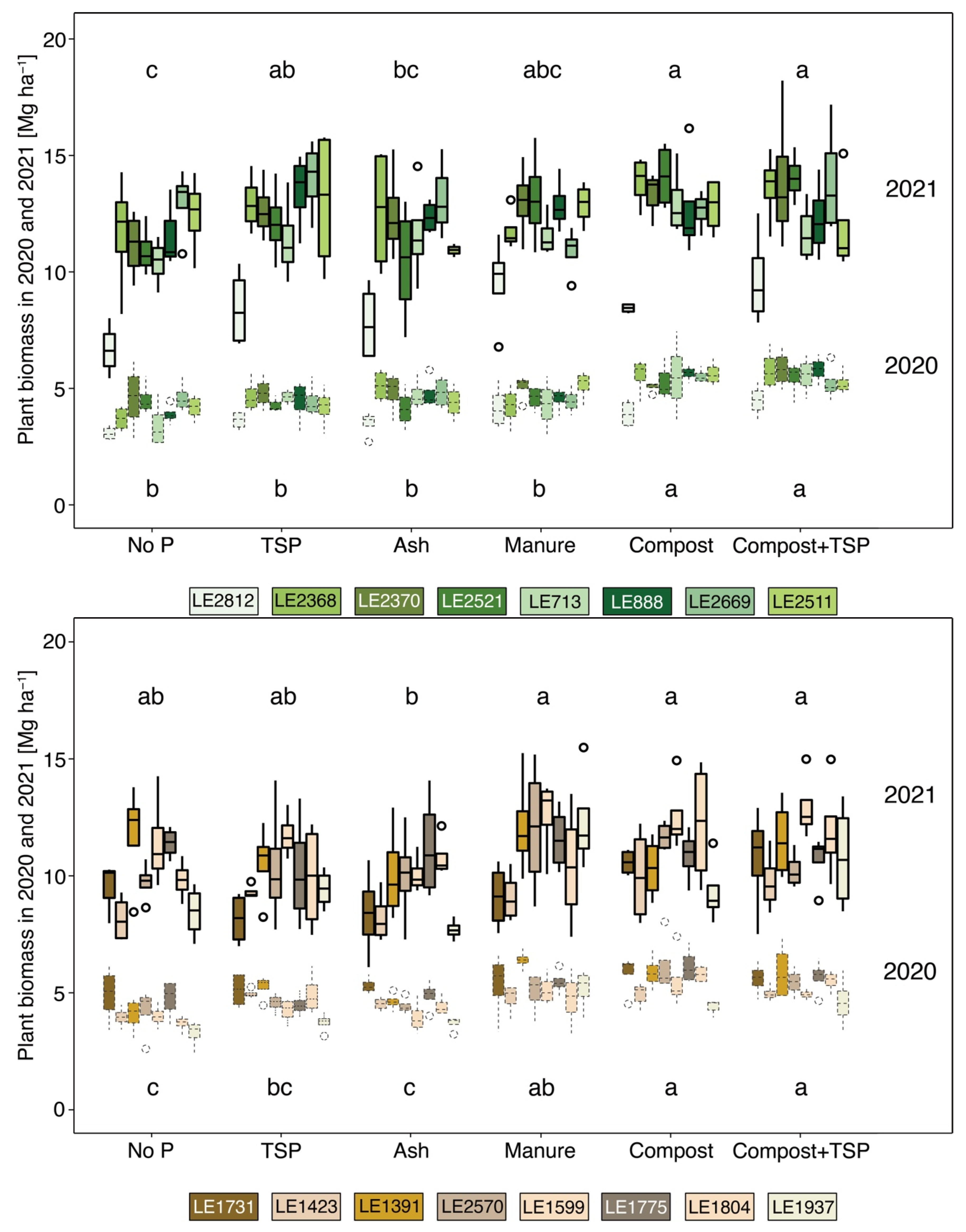 Agronomy 13 00900 g002
