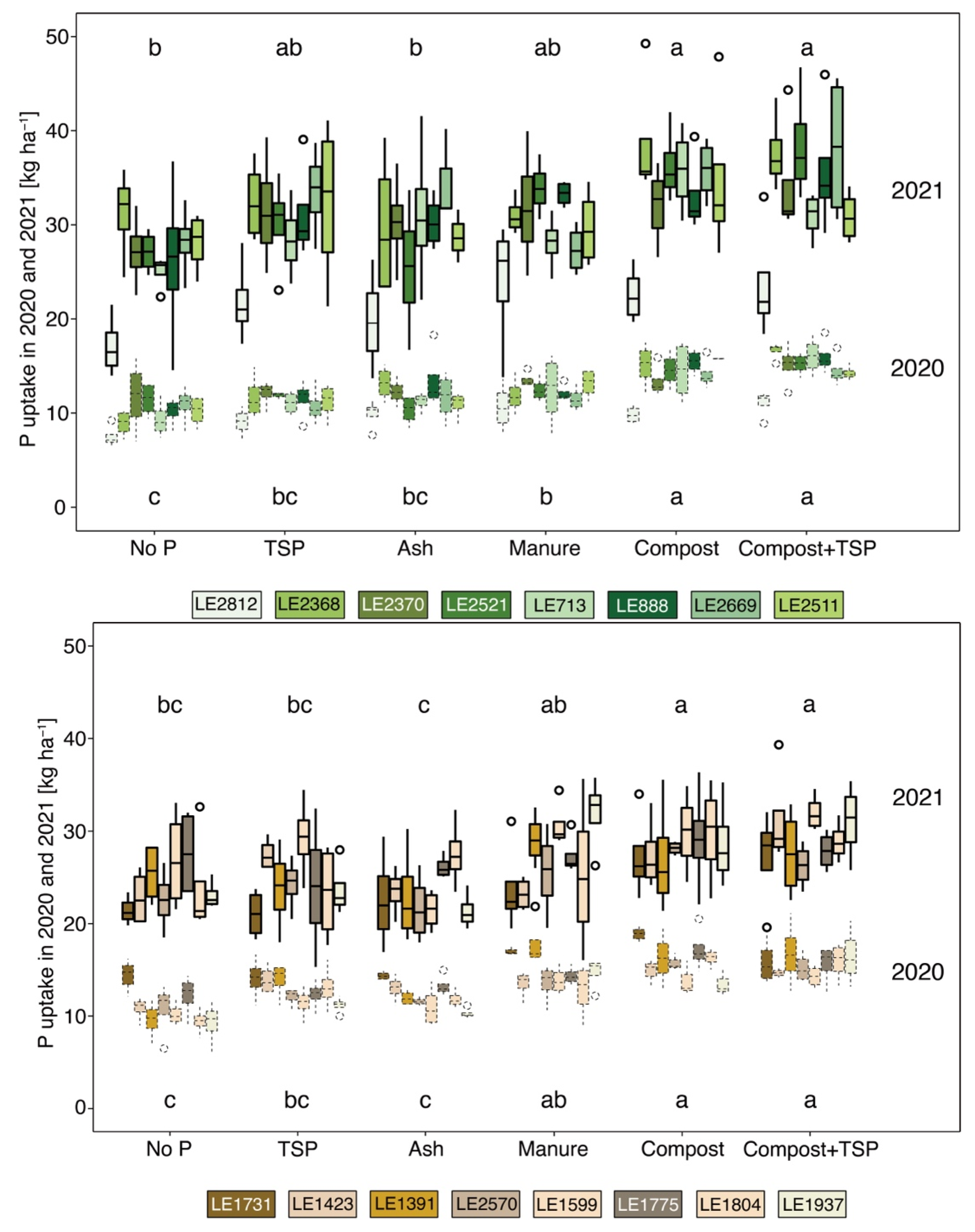 Agronomy 13 00900 g003