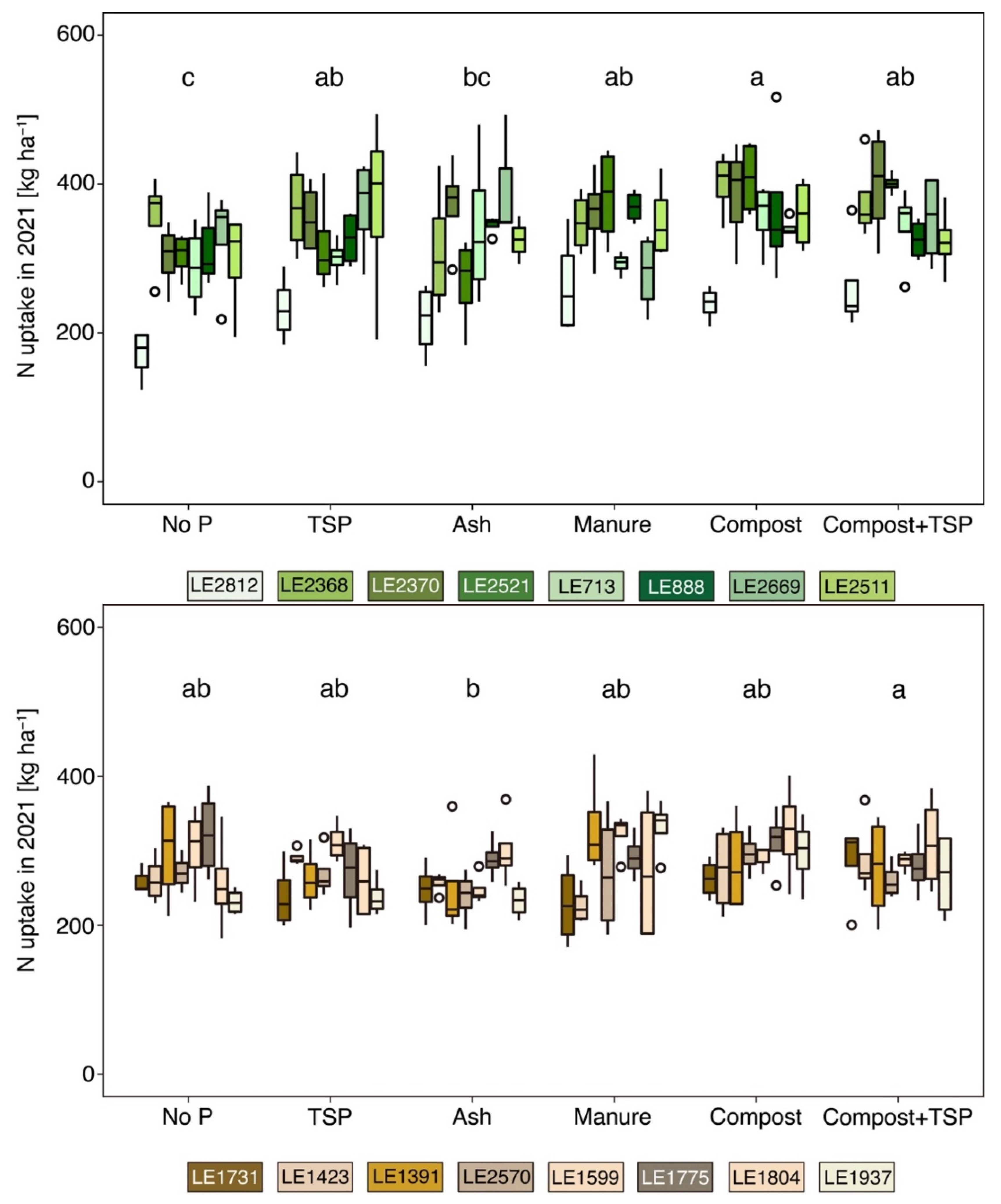 Agronomy 13 00900 g004
