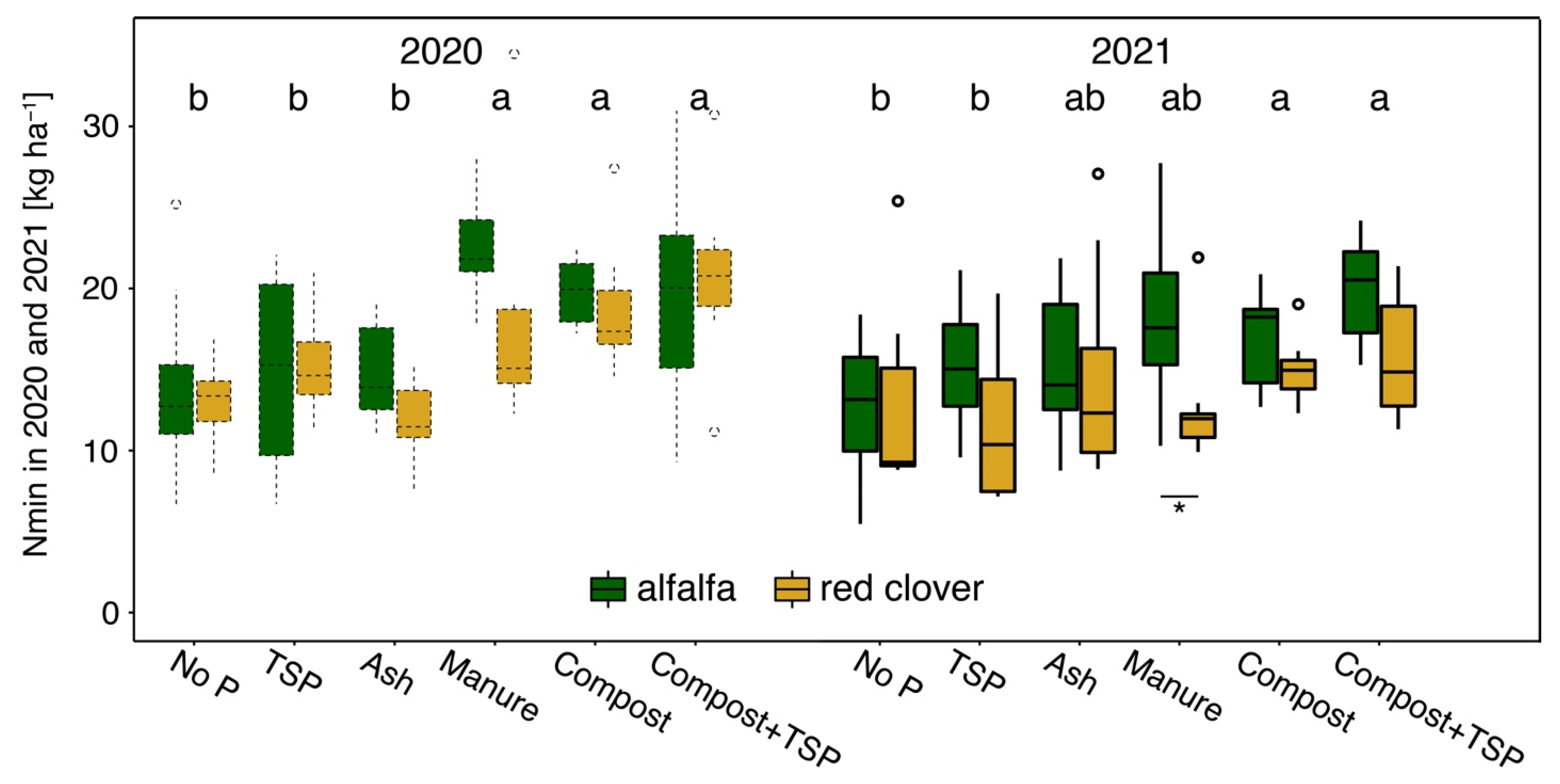 Agronomy 13 00900 g006