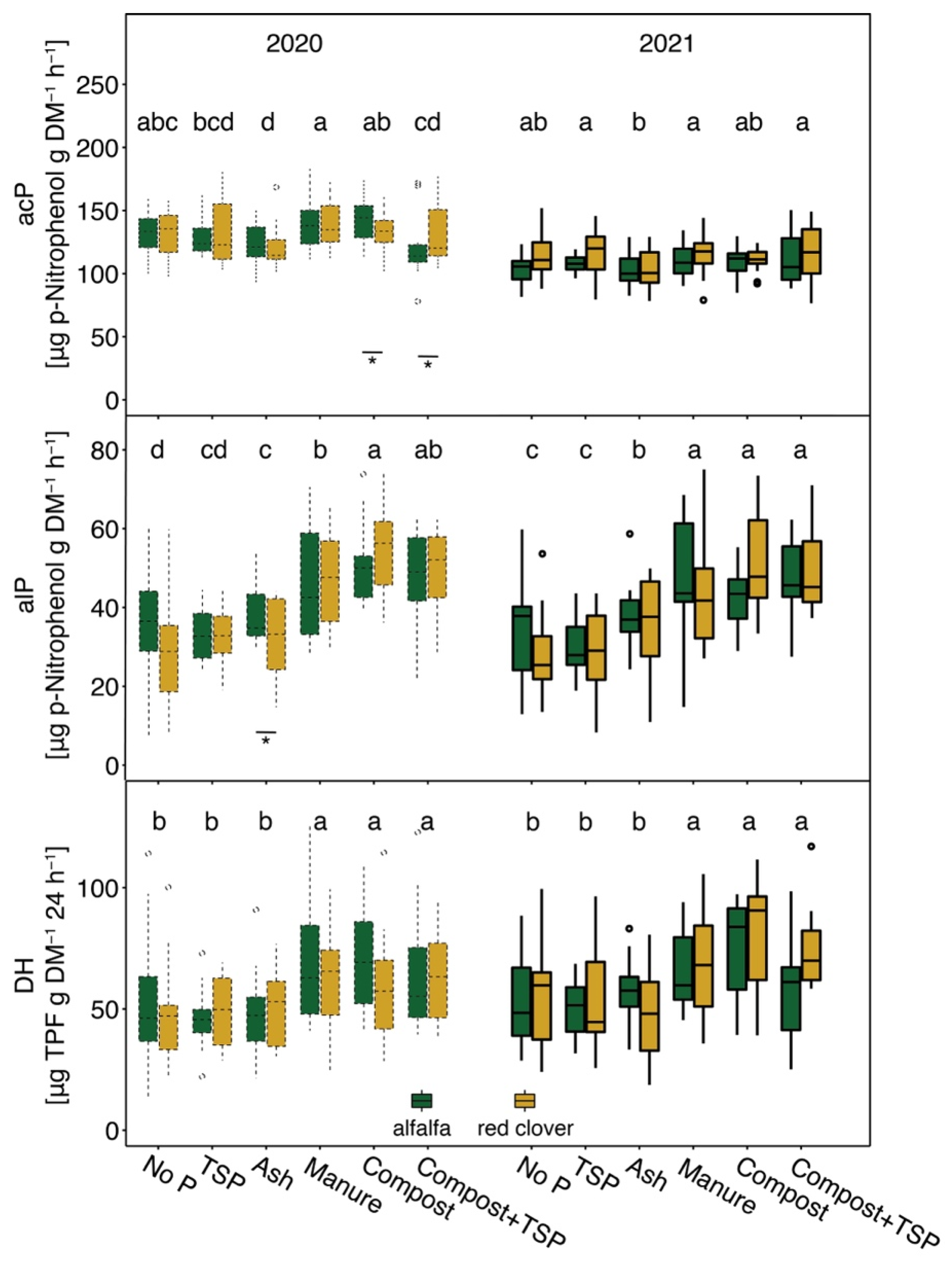 Agronomy 13 00900 g007