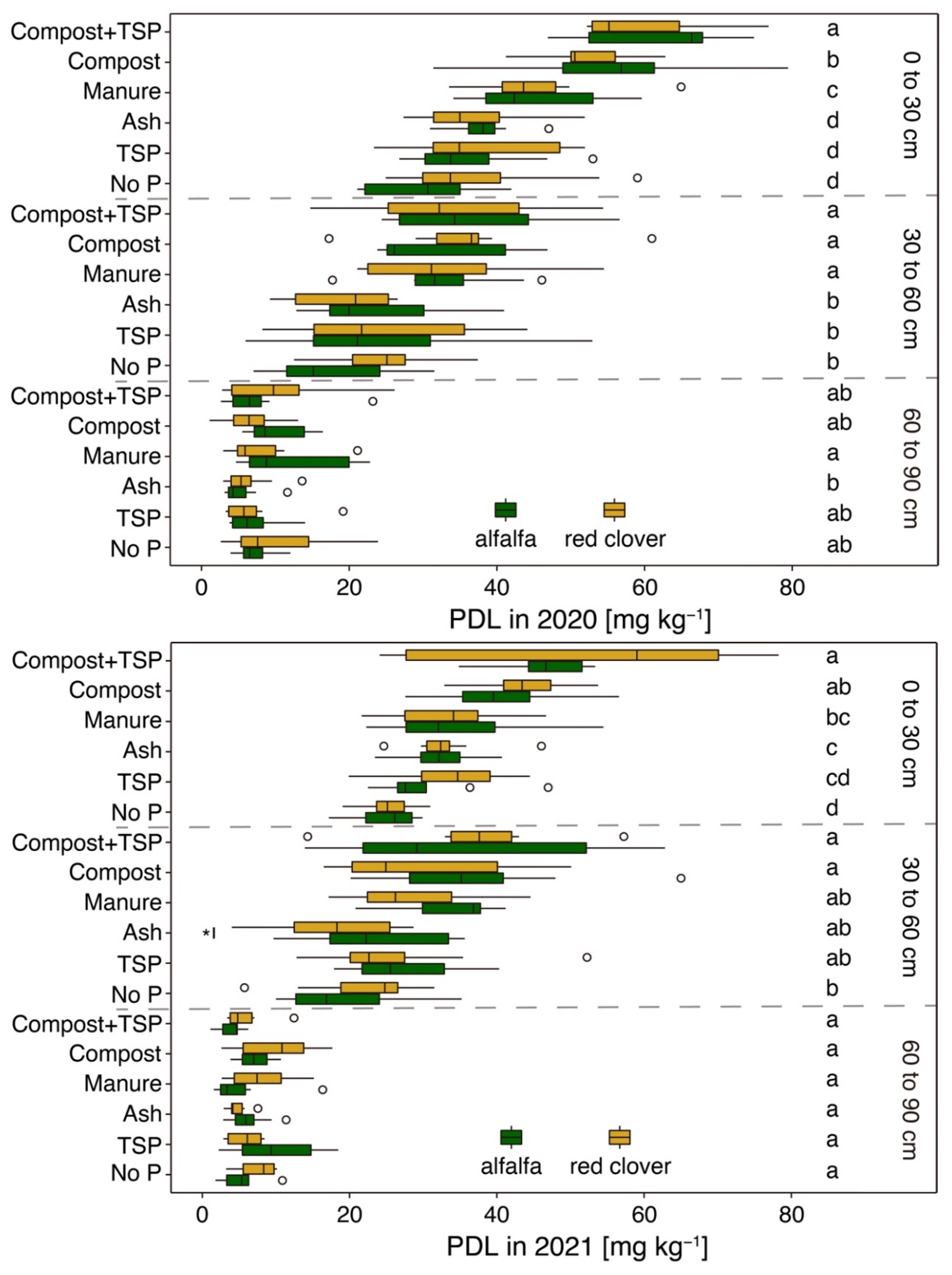 Agronomy 13 00900 g008