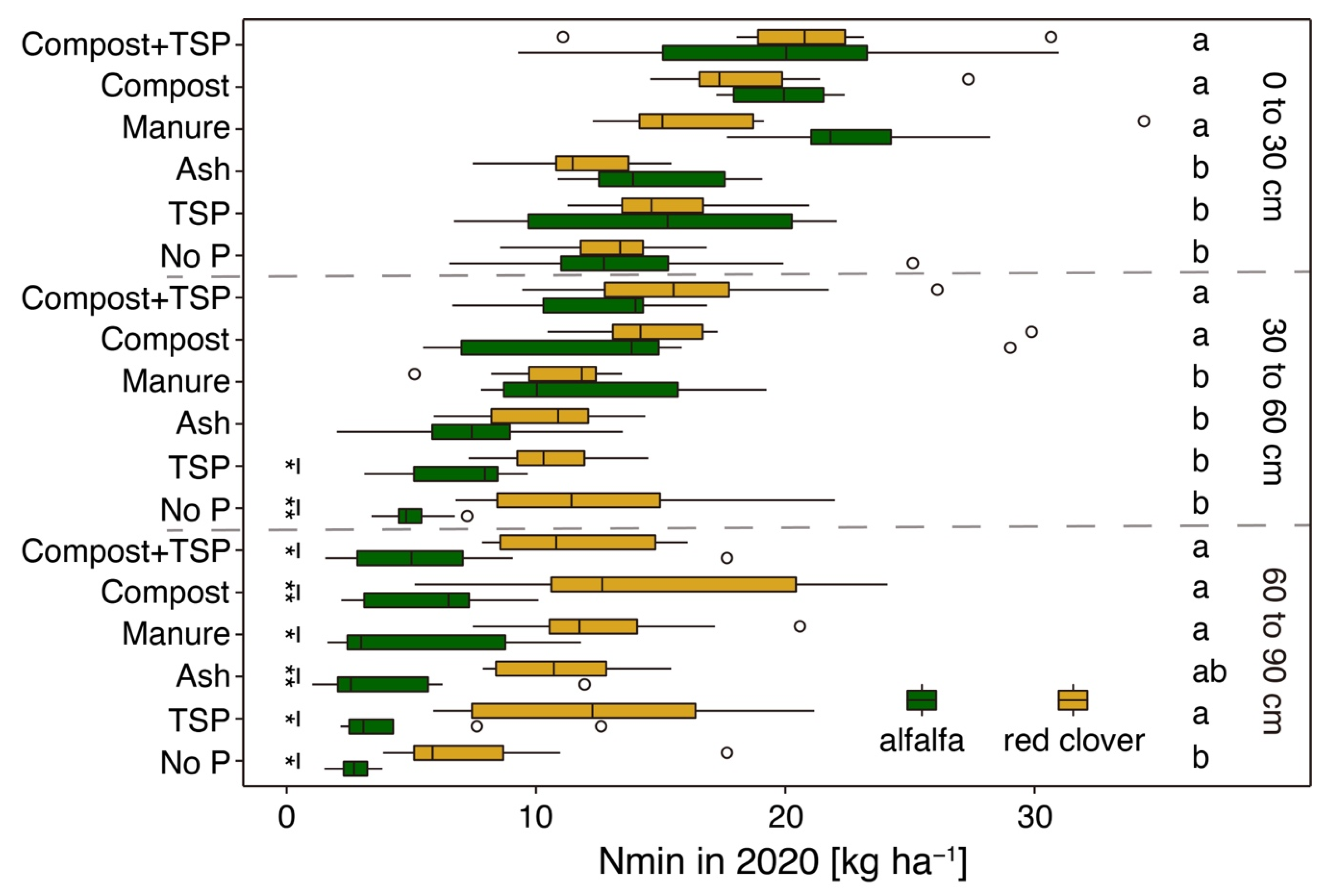Agronomy 13 00900 g009