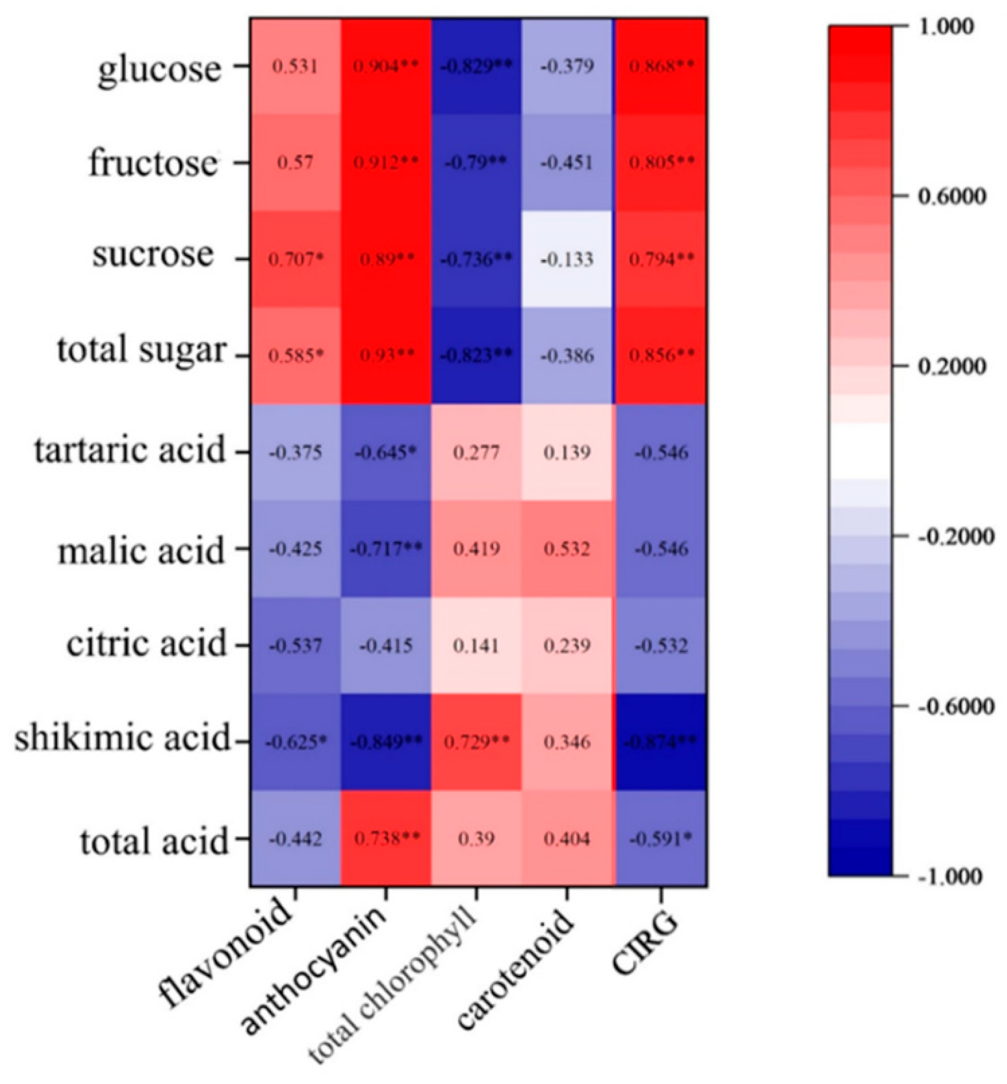 Agronomy 13 00902 g006 Agronomy 13 00902 g006