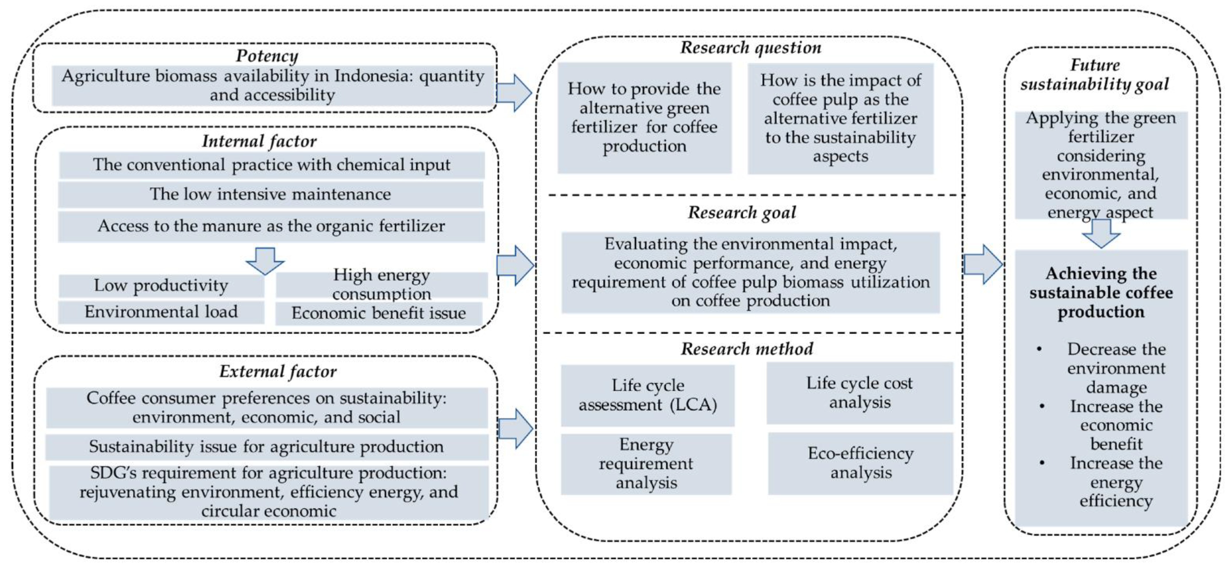 Agronomy 13 00904 g001 Agronomy 13 00904 g001